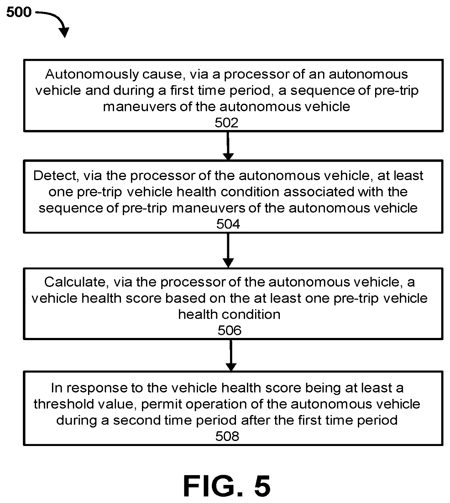 Patent US12097867 Figure 7 – Methods and apparatus for compensating for unique trailer of tractor trailer with autonomous vehicle system