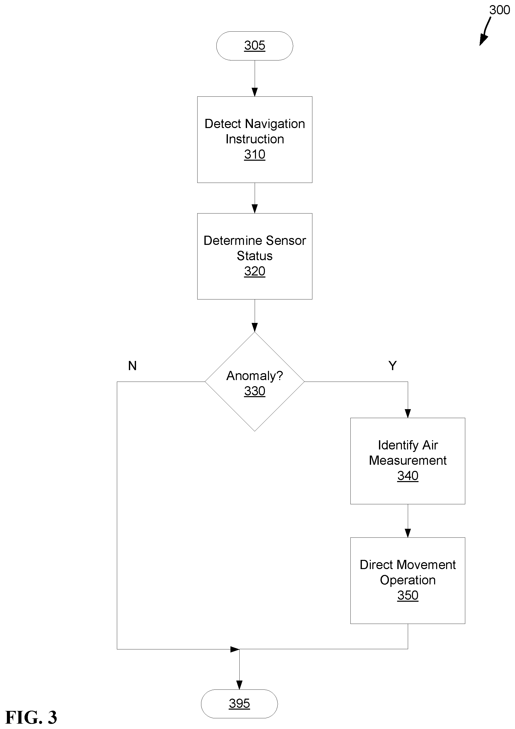 Patent US12097868 Figure 3 – Air measurement for ground vehicle navigation