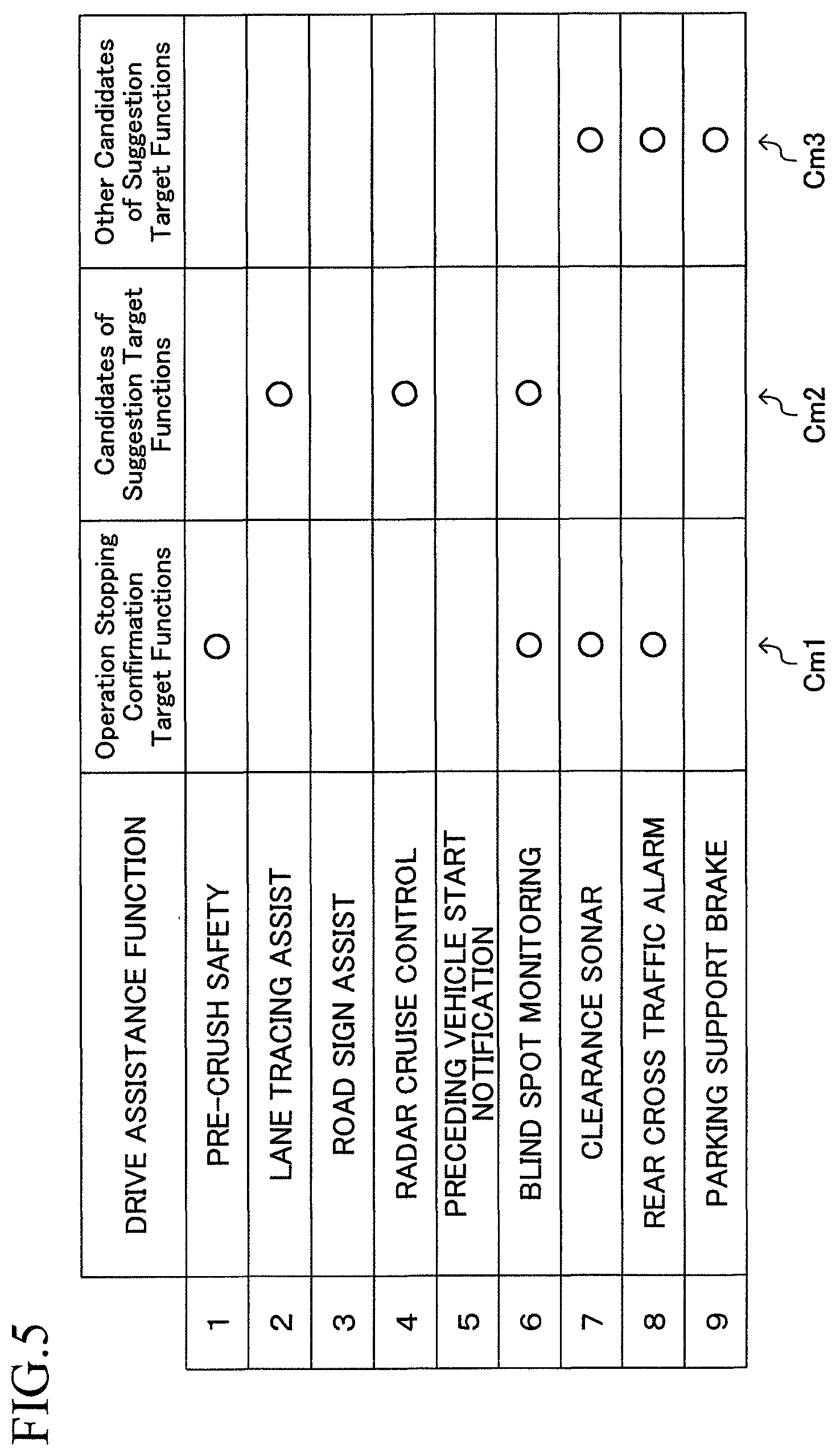 Patent US12097869 Figure 5 – Changing operation assisting apparatus
