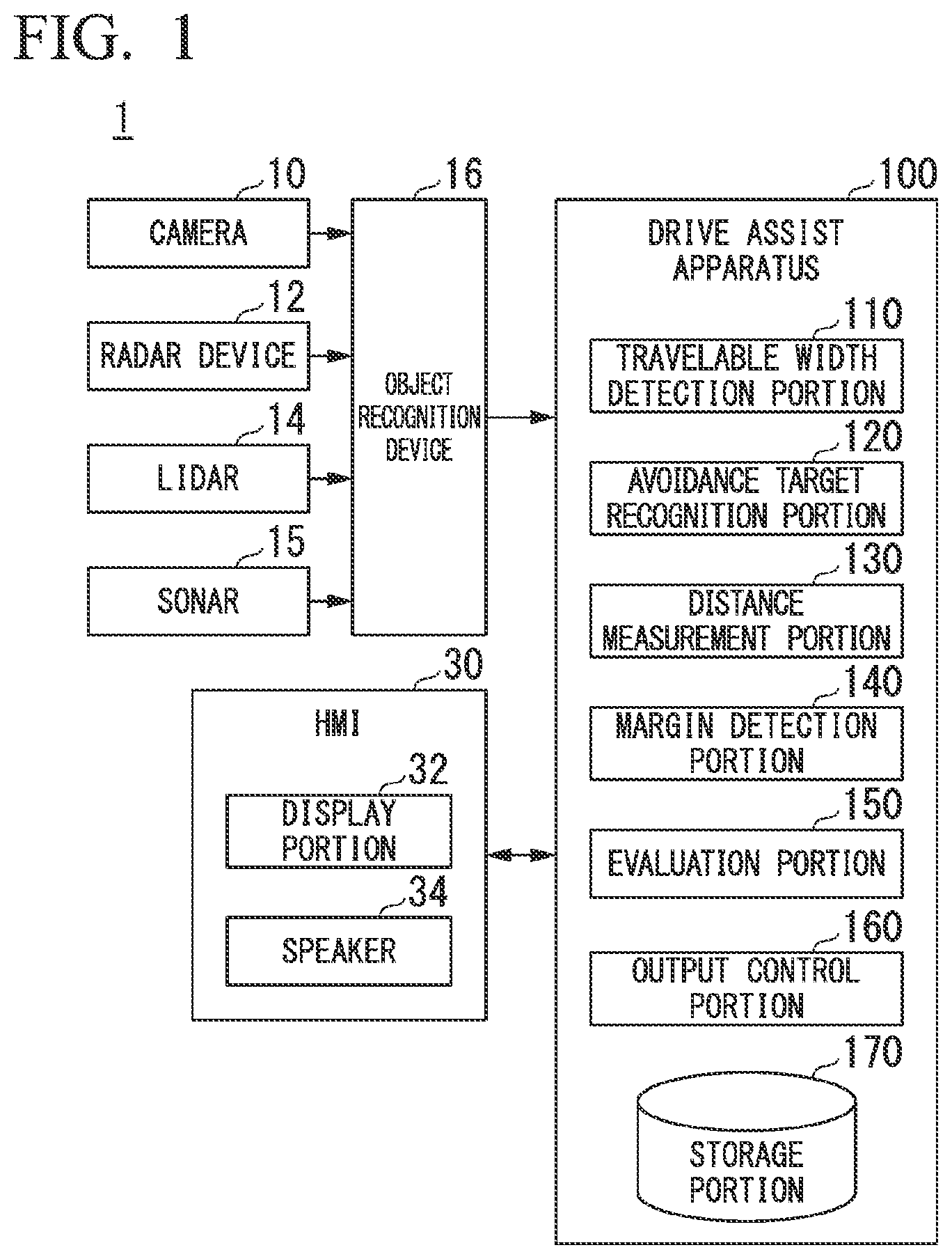 Patent US12097871 Figure 1 – Drive assist apparatus, drive assist method, and program