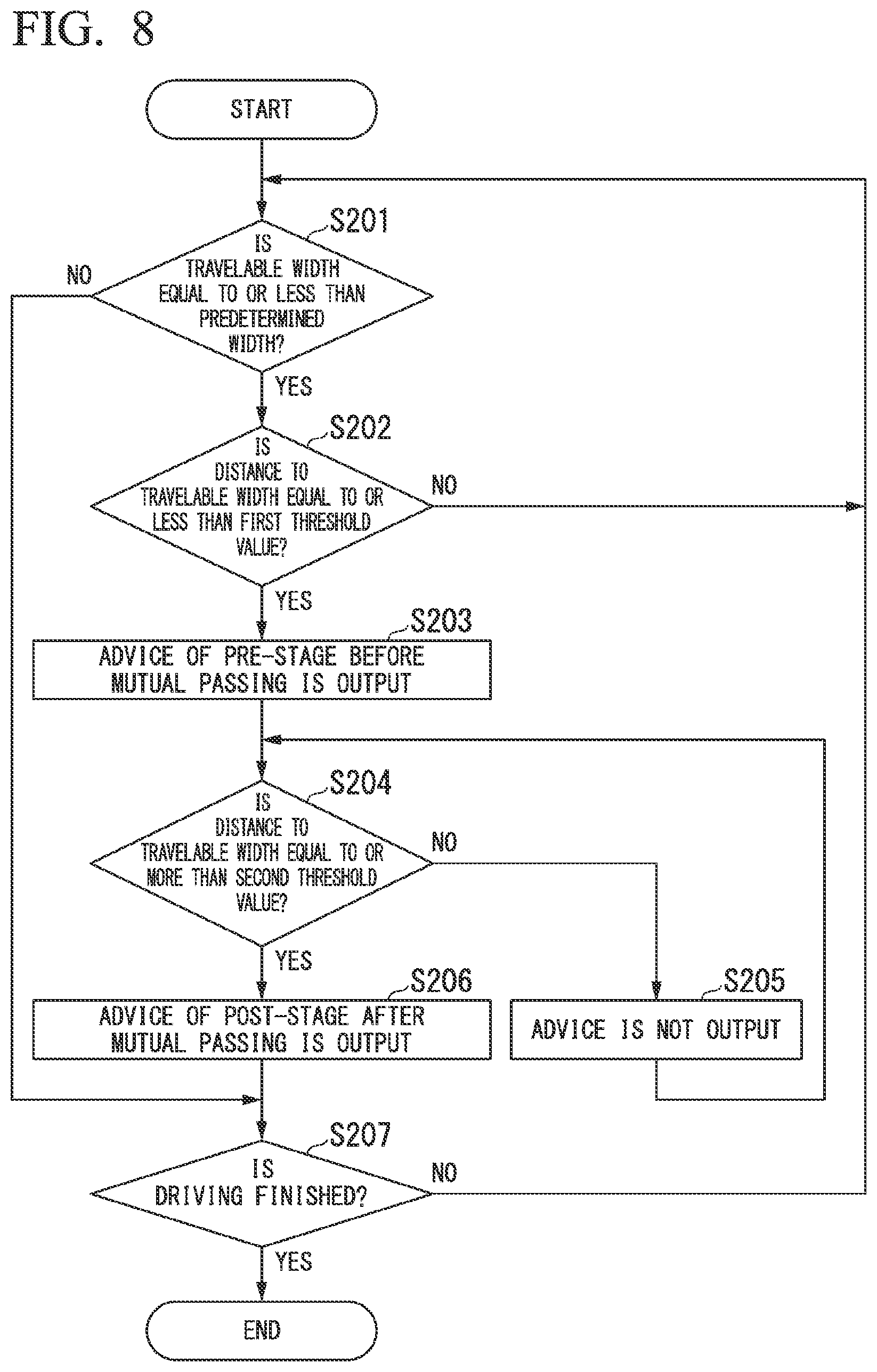 Patent US12097871 Figure 8 – Drive assist apparatus, drive assist method, and program