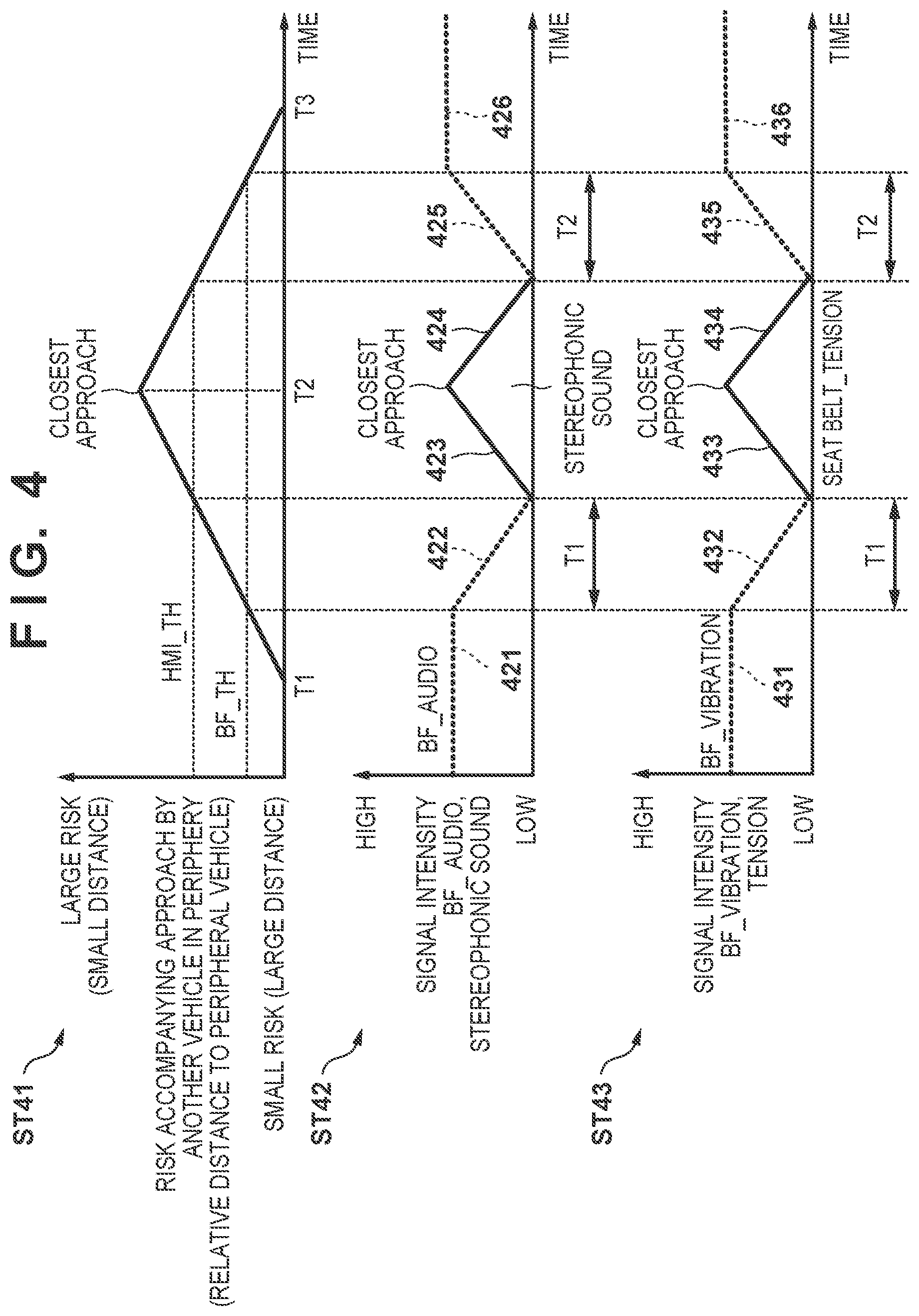 Patent US12097872 Figure 3 – Driver assistance apparatus and vehicle