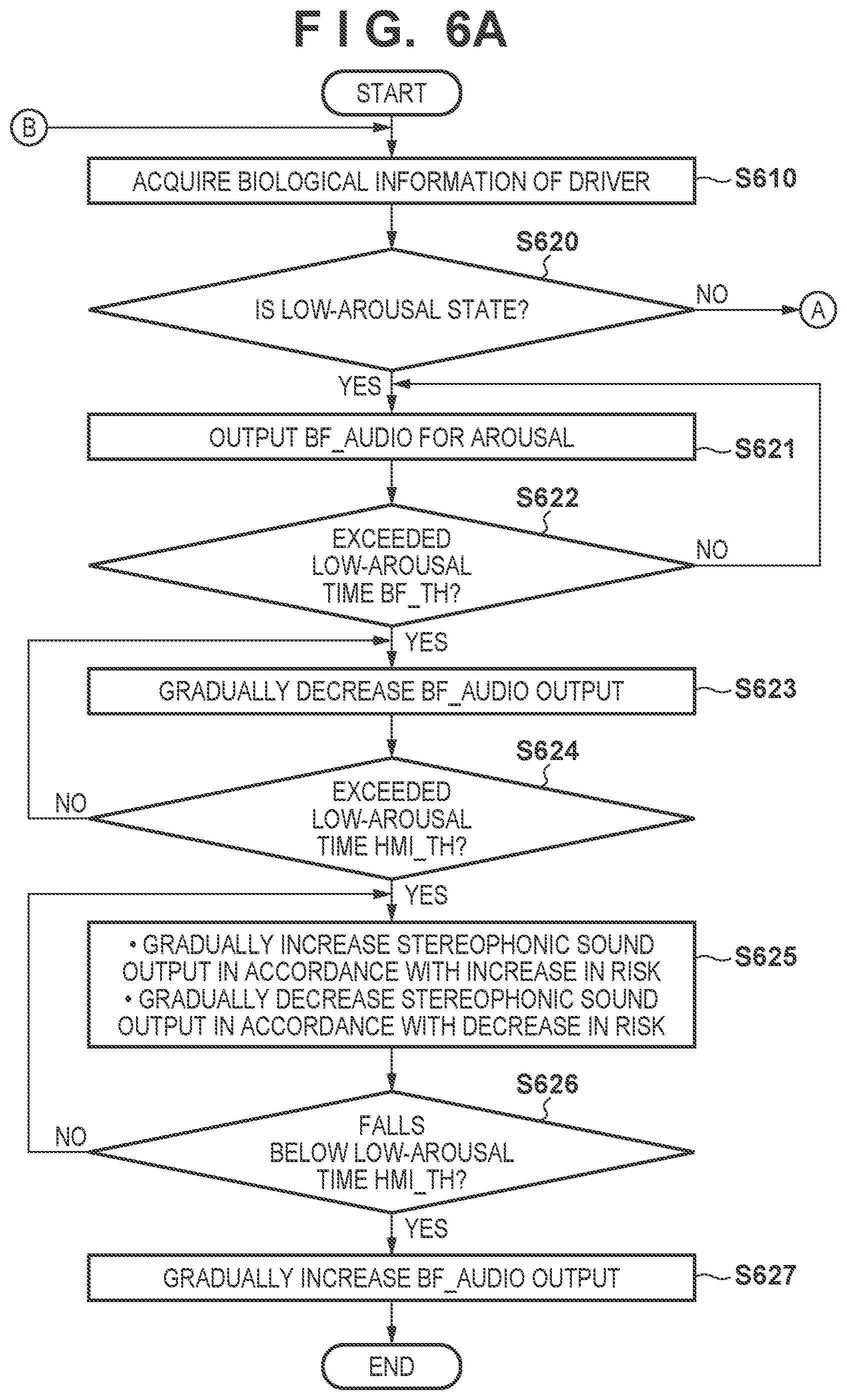 Patent US12097872 Figure 5 – Driver assistance apparatus and vehicle