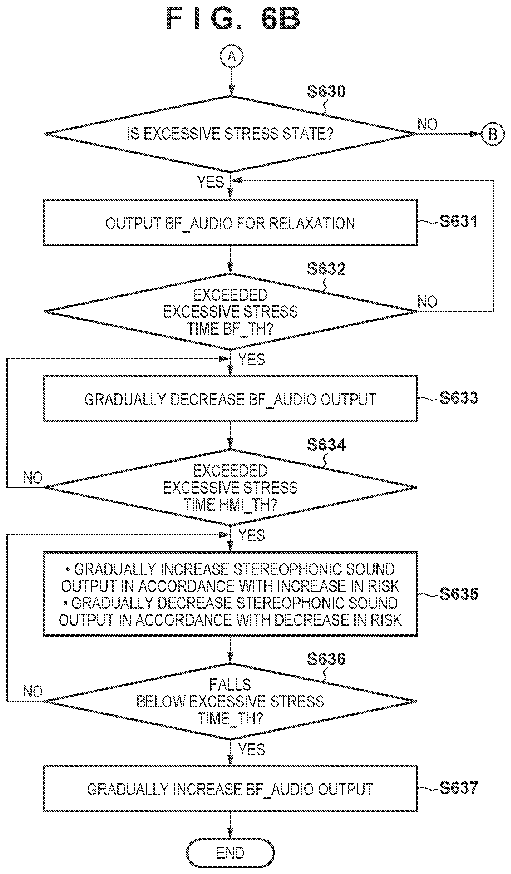 Patent US12097872 Figure 6 – Driver assistance apparatus and vehicle