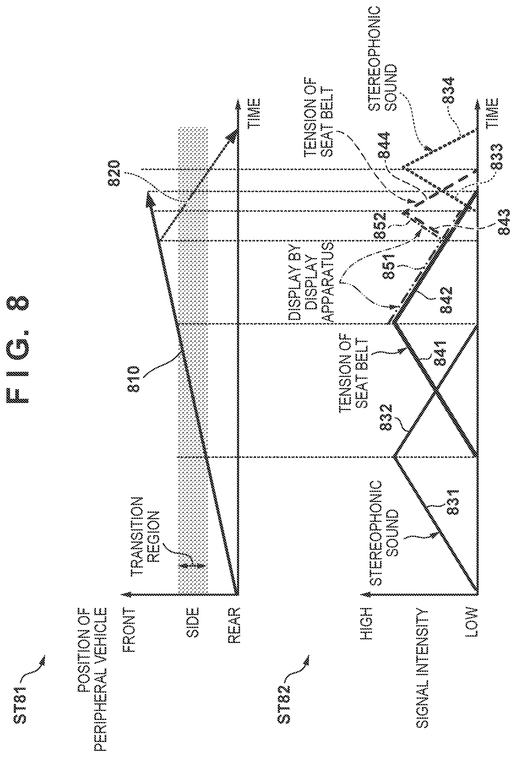 Patent US12097872 Figure 8 – Driver assistance apparatus and vehicle