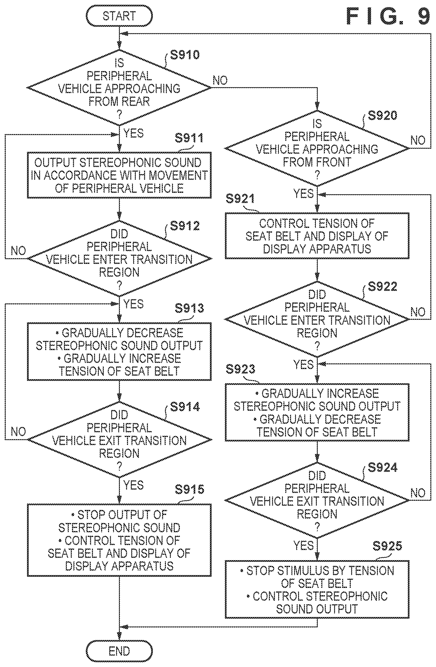 Patent US12097872 Figure 9 – Driver assistance apparatus and vehicle