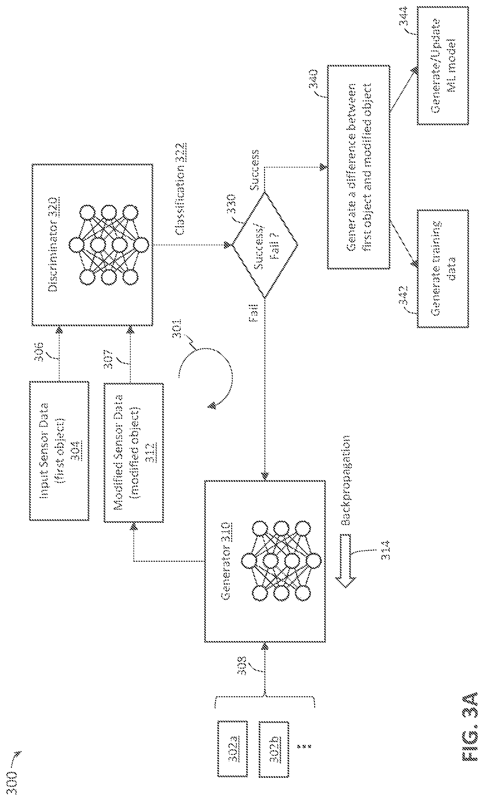 Patent US12097873 Figure 3 – Dynamic sensor data augmentation via deep learning loop