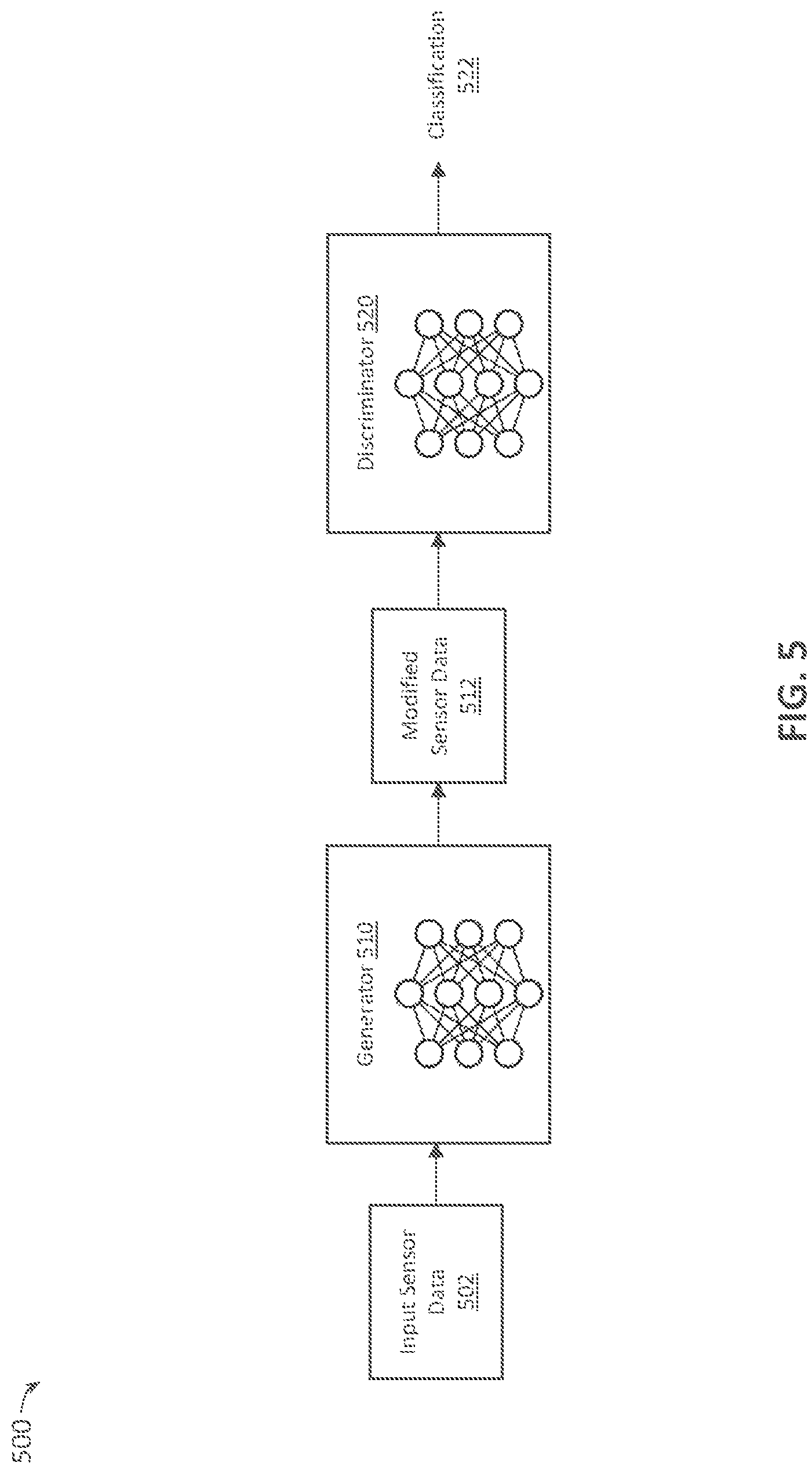 Patent US12097873 Figure 6 – Dynamic sensor data augmentation via deep learning loop