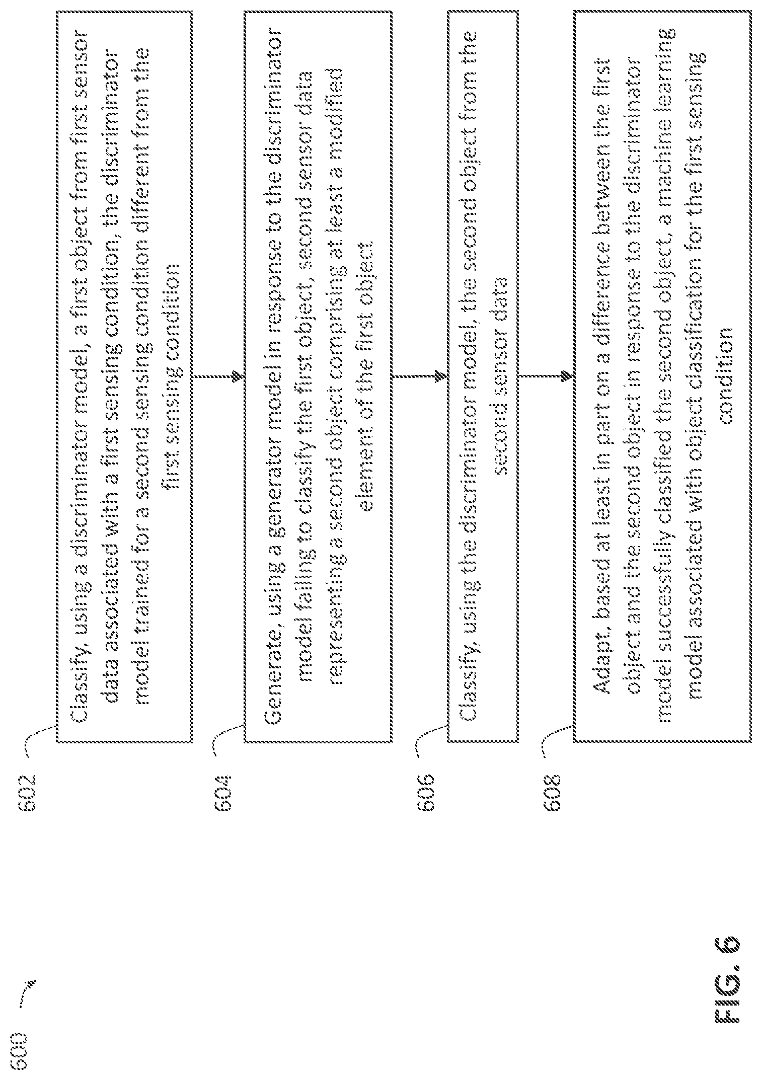 Patent US12097873 Figure 7 – Dynamic sensor data augmentation via deep learning loop