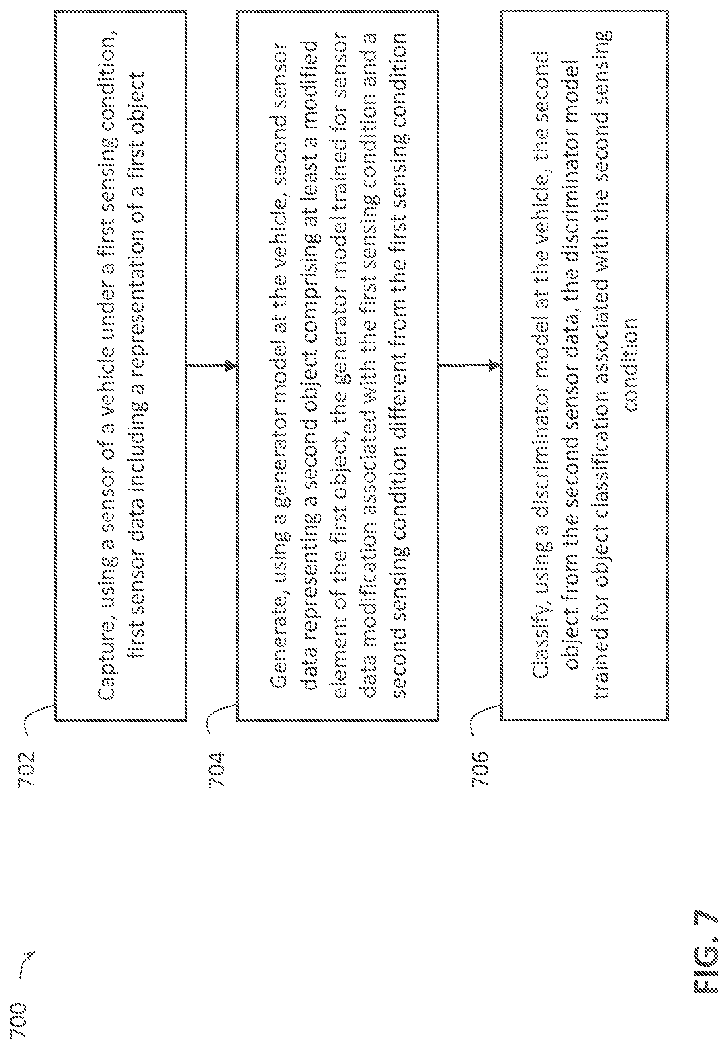Patent US12097873 Figure 8 – Dynamic sensor data augmentation via deep learning loop