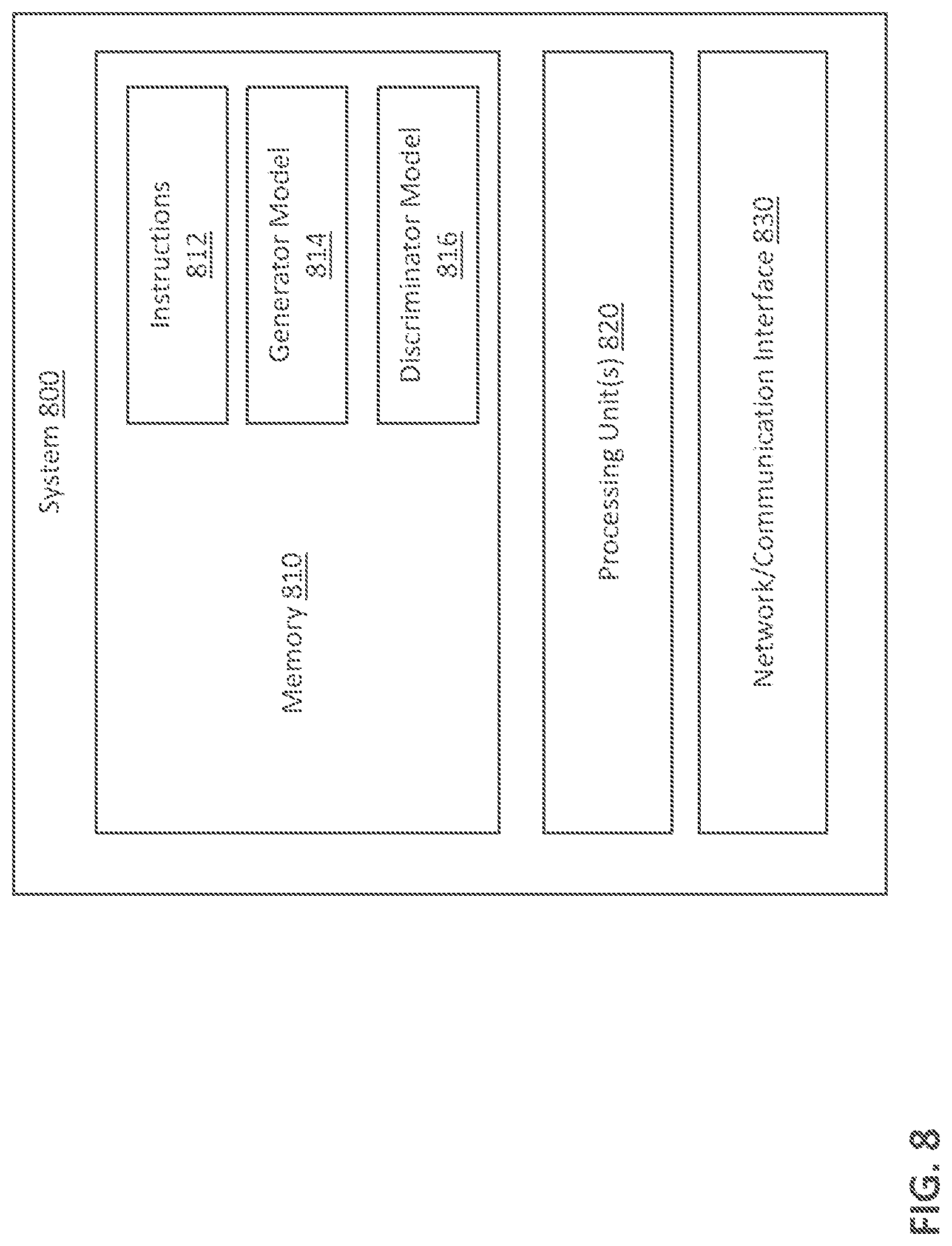Patent US12097873 Figure 9 – Dynamic sensor data augmentation via deep learning loop