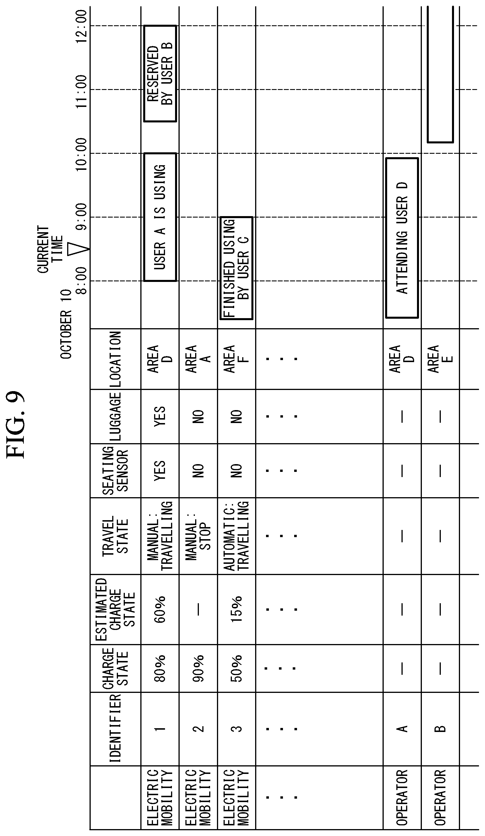 Patent US12097874 Figure 9 – System in facility and electric mobility vehicle