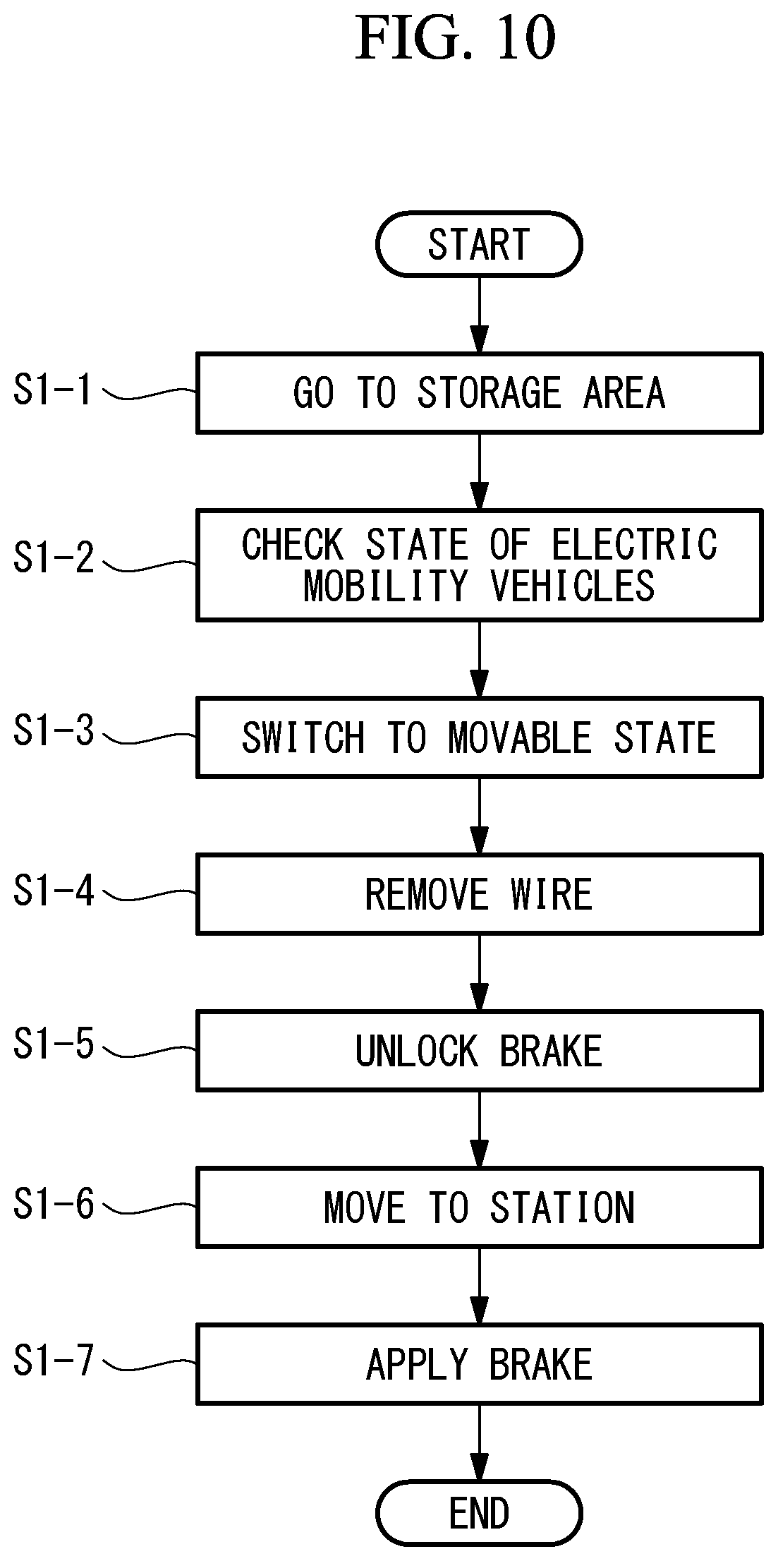 Patent US12097874 Figure 10 – System in facility and electric mobility vehicle