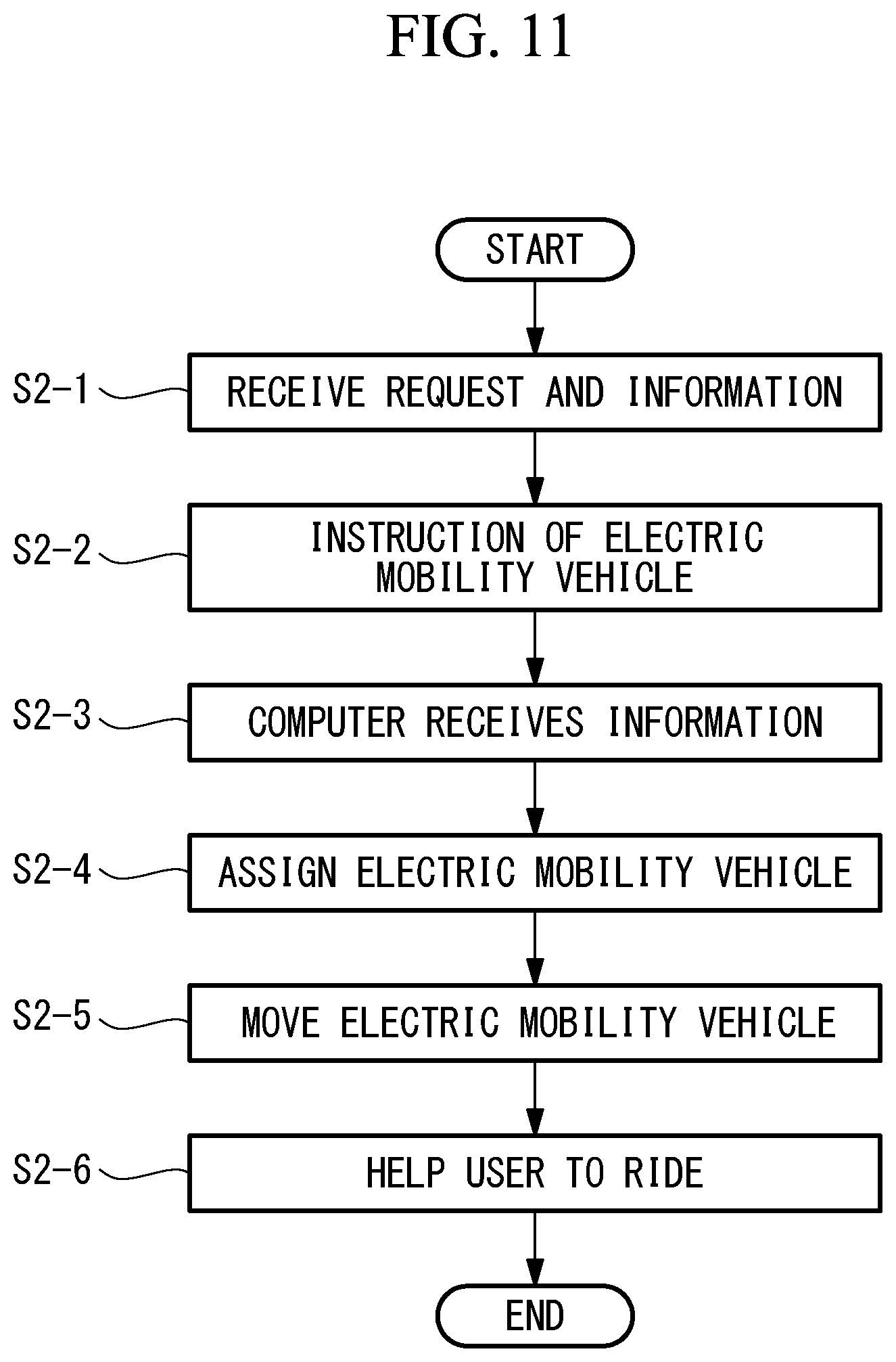 Patent US12097874 Figure 11 – System in facility and electric mobility vehicle
