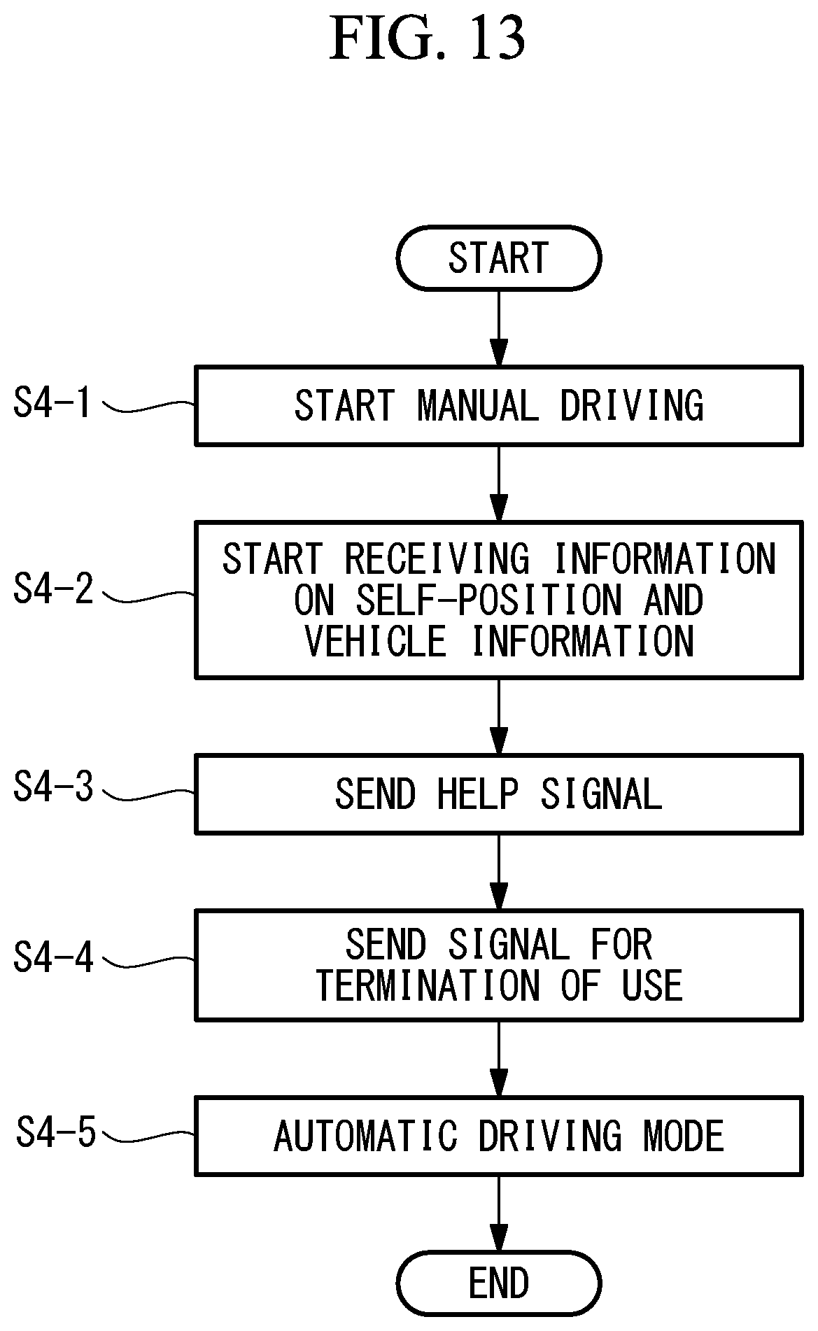 Patent US12097874 Figure 13 – System in facility and electric mobility vehicle