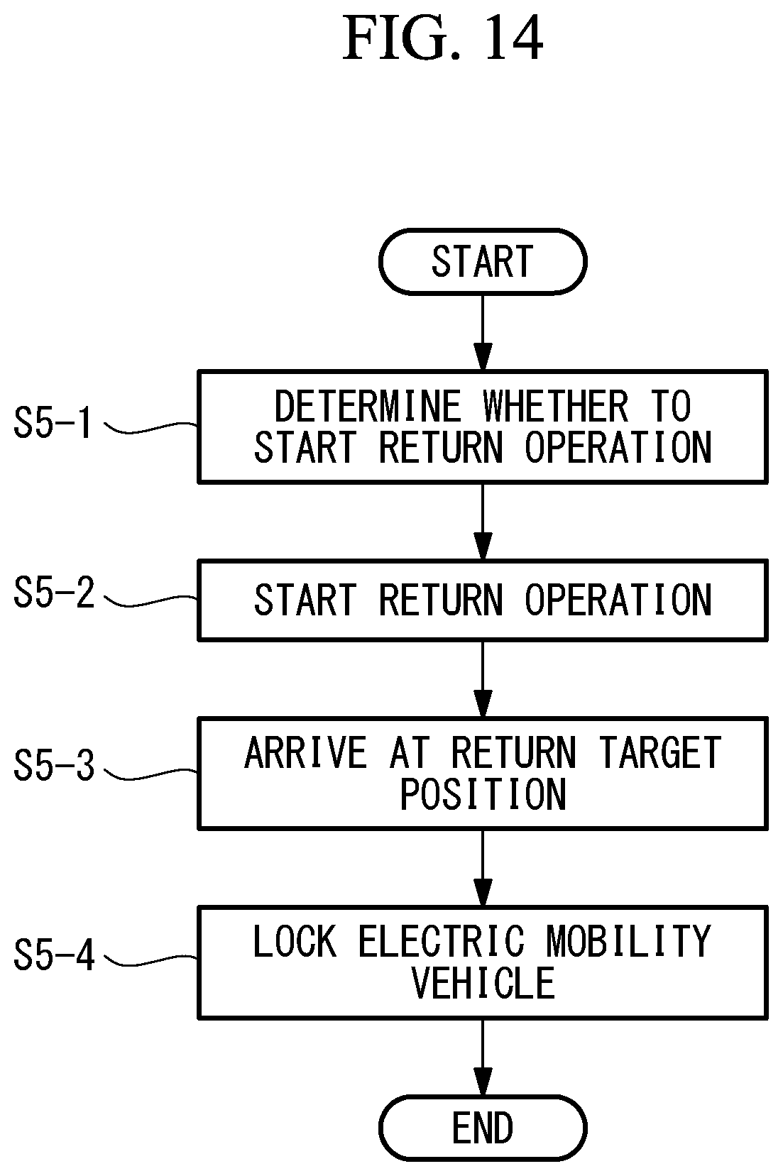 Patent US12097874 Figure 14 – System in facility and electric mobility vehicle
