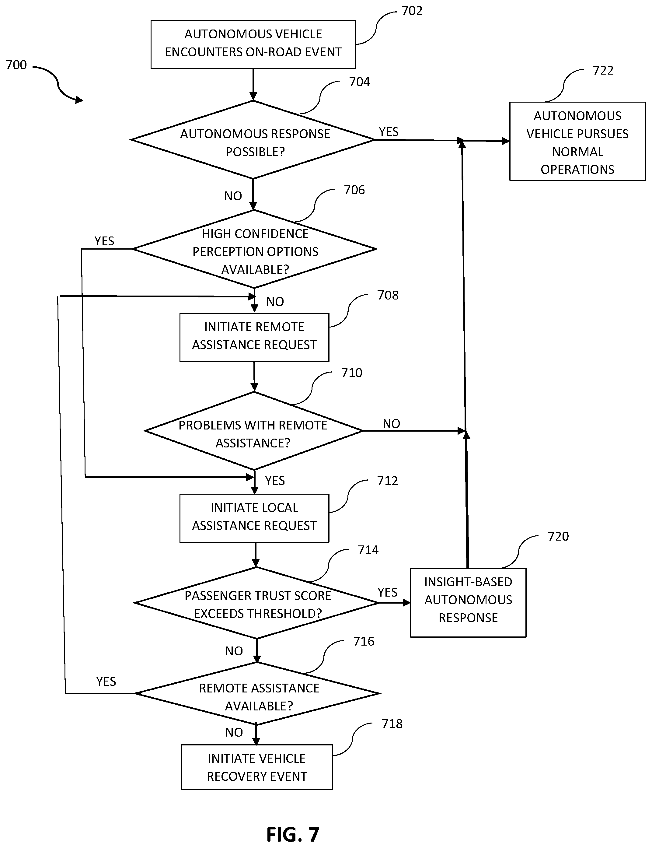 Patent US12097877 Figure 6 – Local assistance for autonomous vehicle-enabled rideshare service