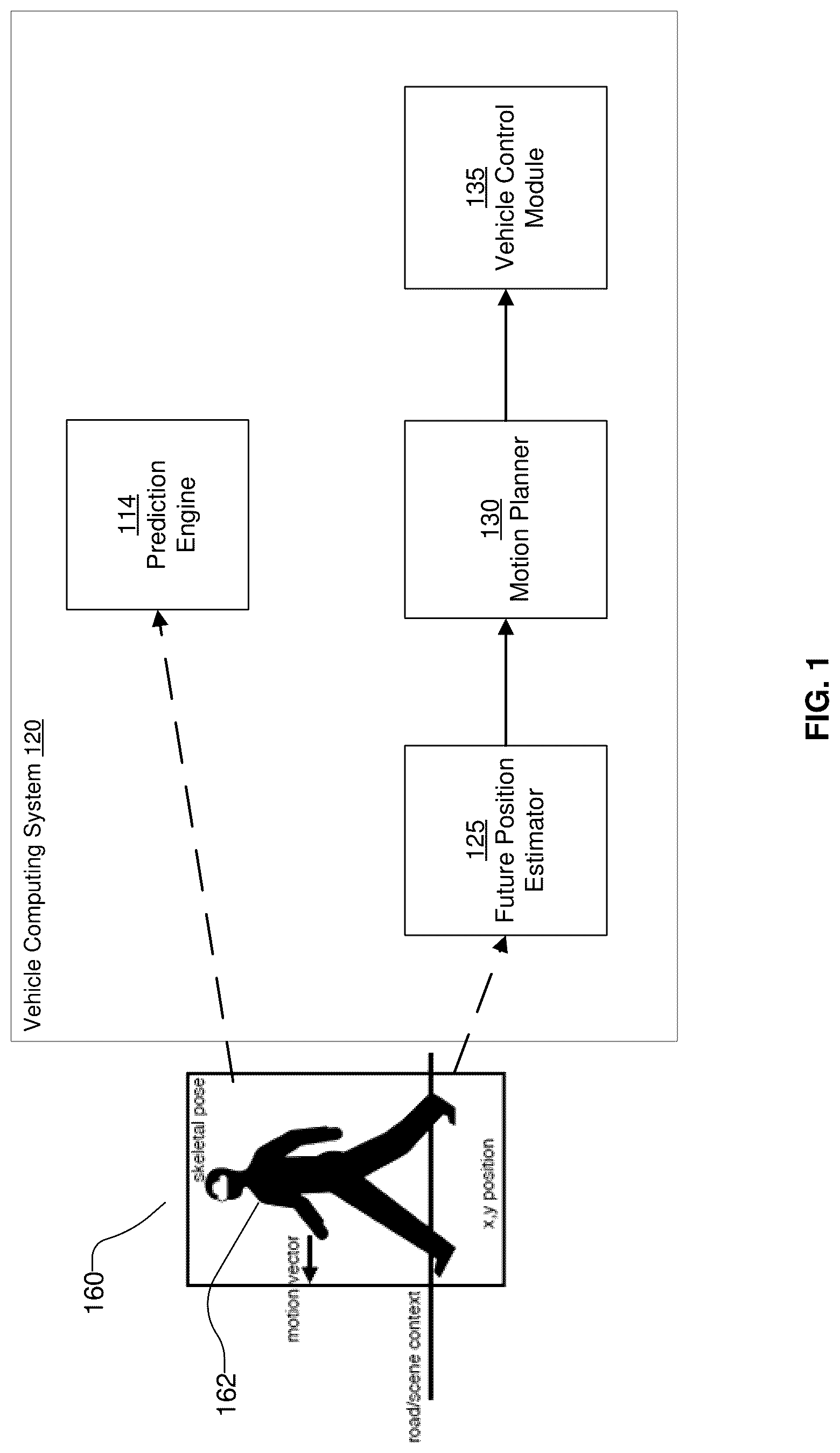 Patent US12097878 Figure 1 – Generating training data for machine learning based models for autonomous vehicles