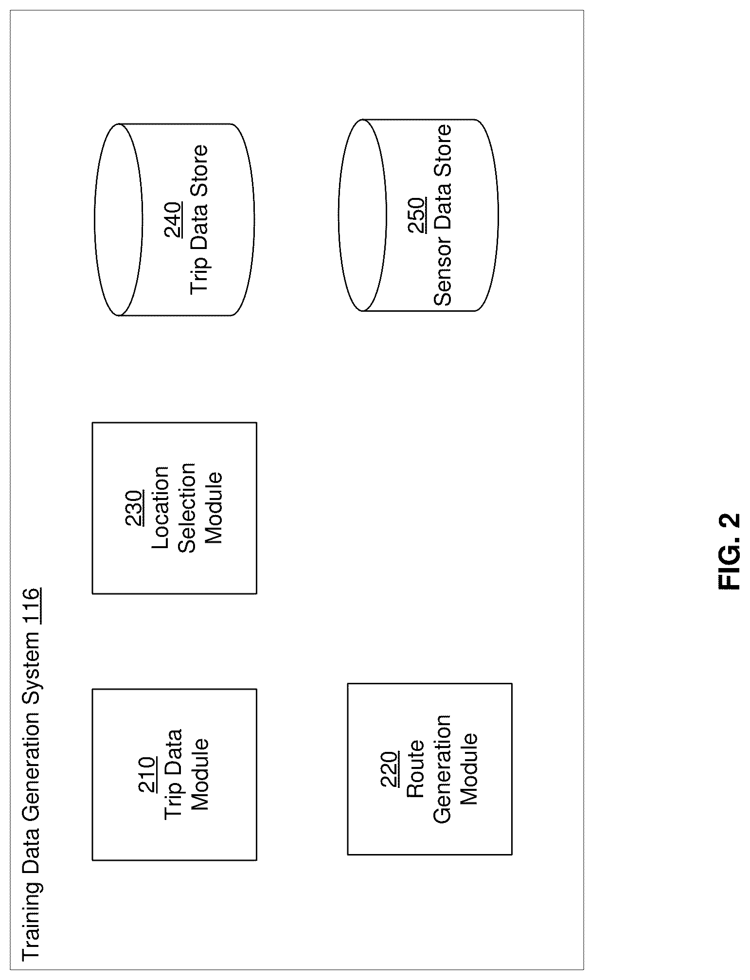 Patent US12097878 Figure 2 – Generating training data for machine learning based models for autonomous vehicles