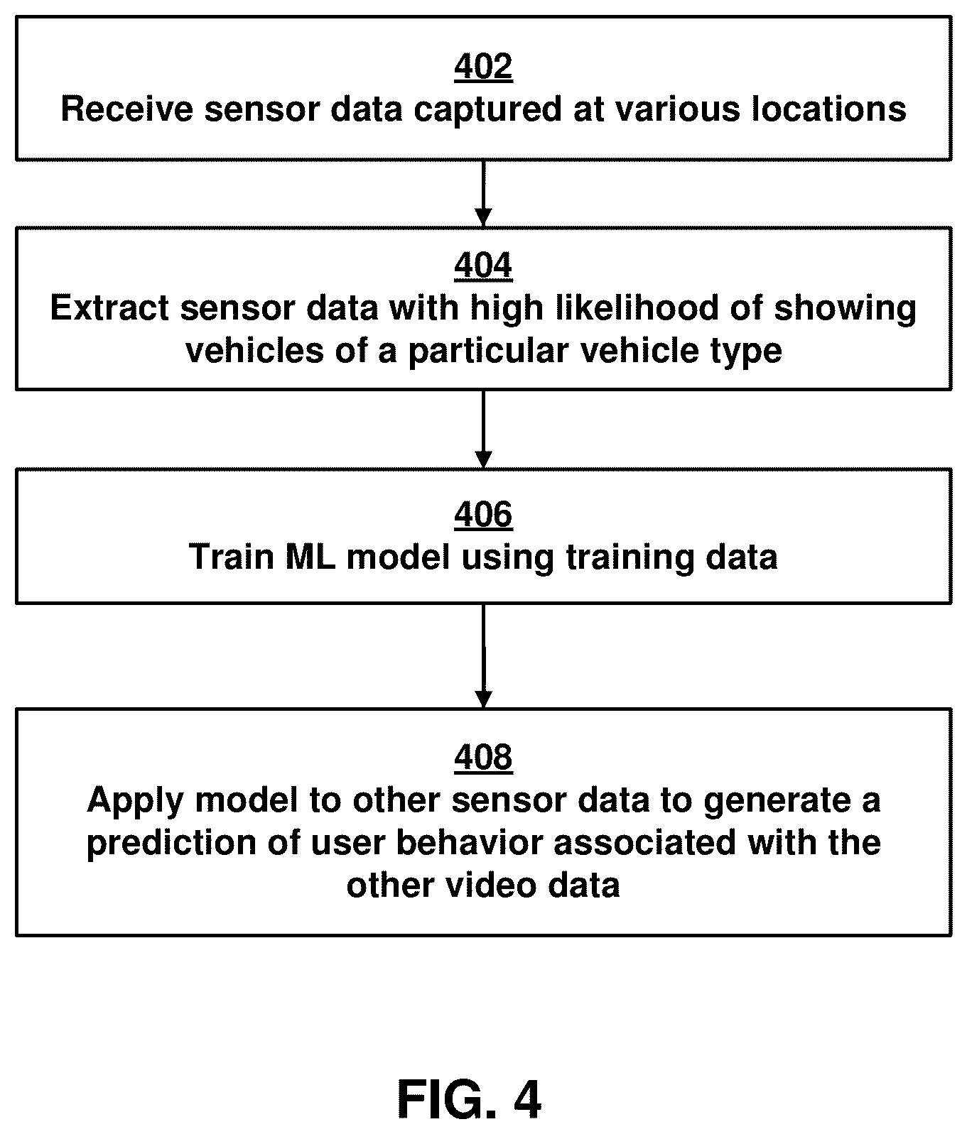 Patent US12097878 Figure 4 – Generating training data for machine learning based models for autonomous vehicles