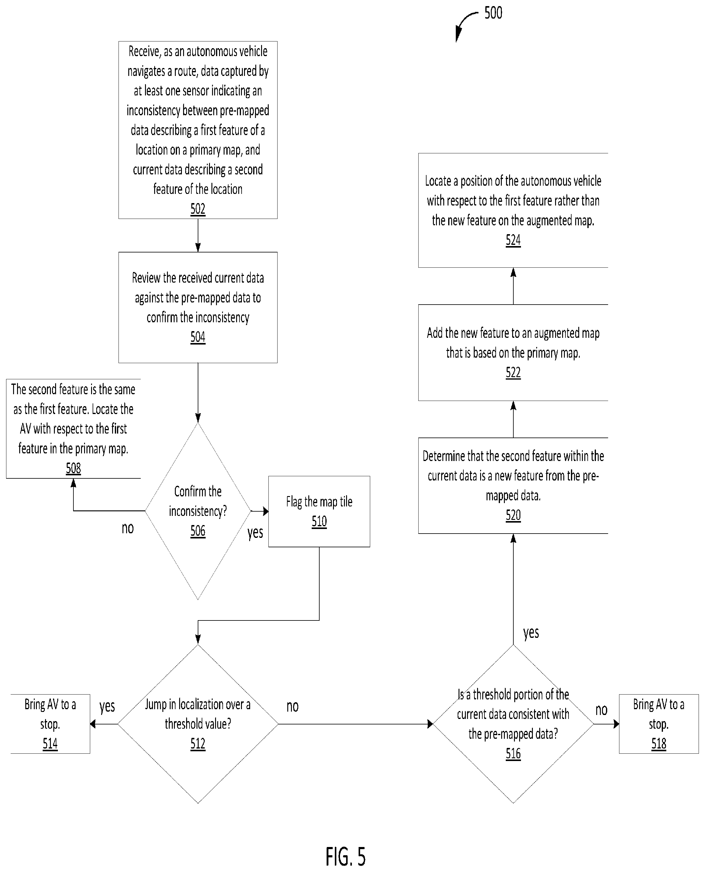 Patent US12097880 Figure 6 – Augmented 3D map