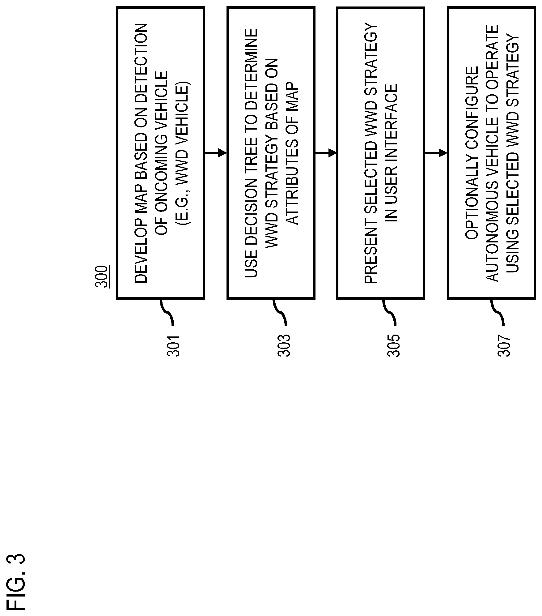 Patent US12097881 Figure 3 – Method, apparatus, and system for determining an autonomous vehicle operational strategy when detecting wrong way driving