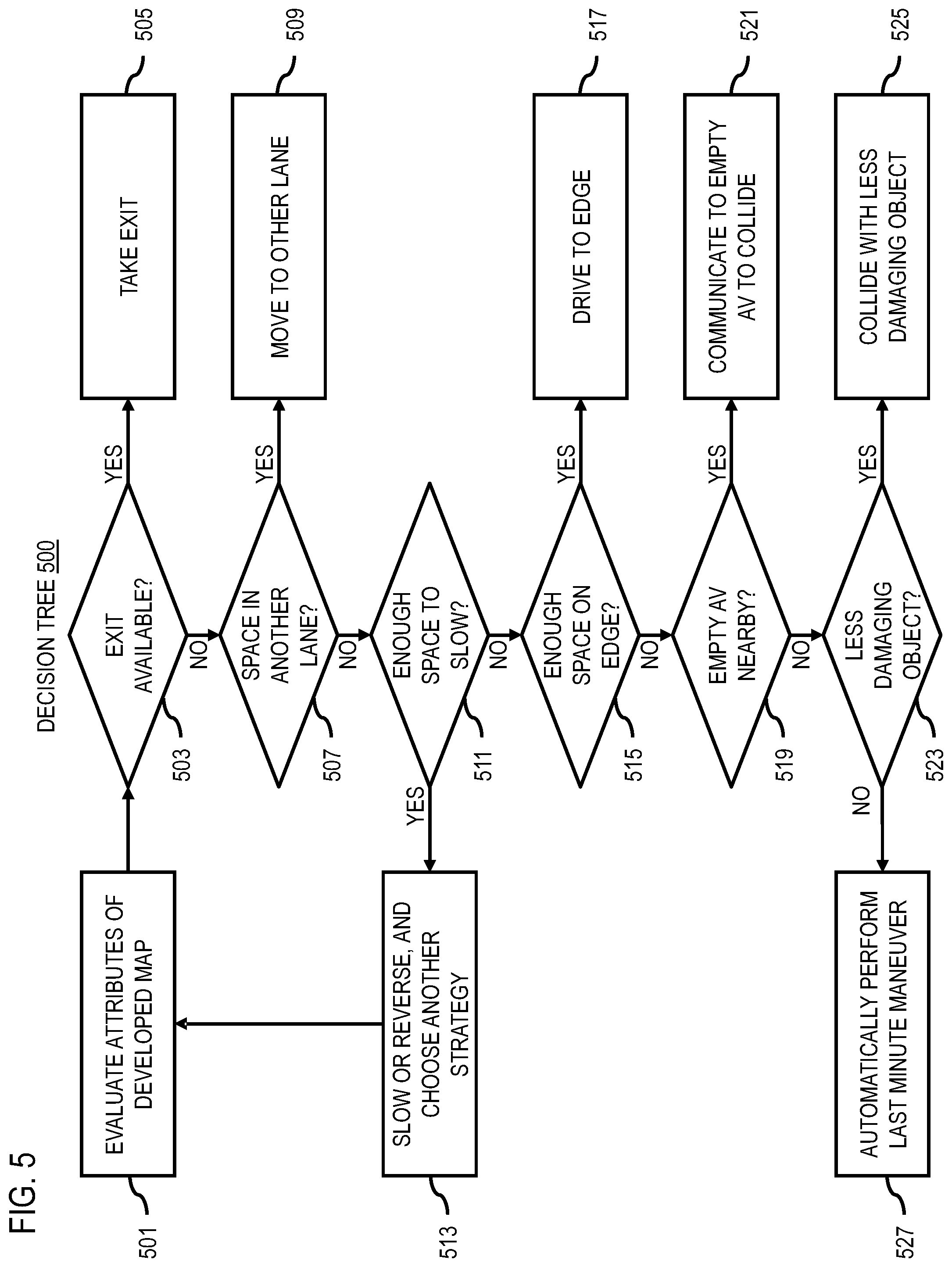 Patent US12097881 Figure 5 – Method, apparatus, and system for determining an autonomous vehicle operational strategy when detecting wrong way driving