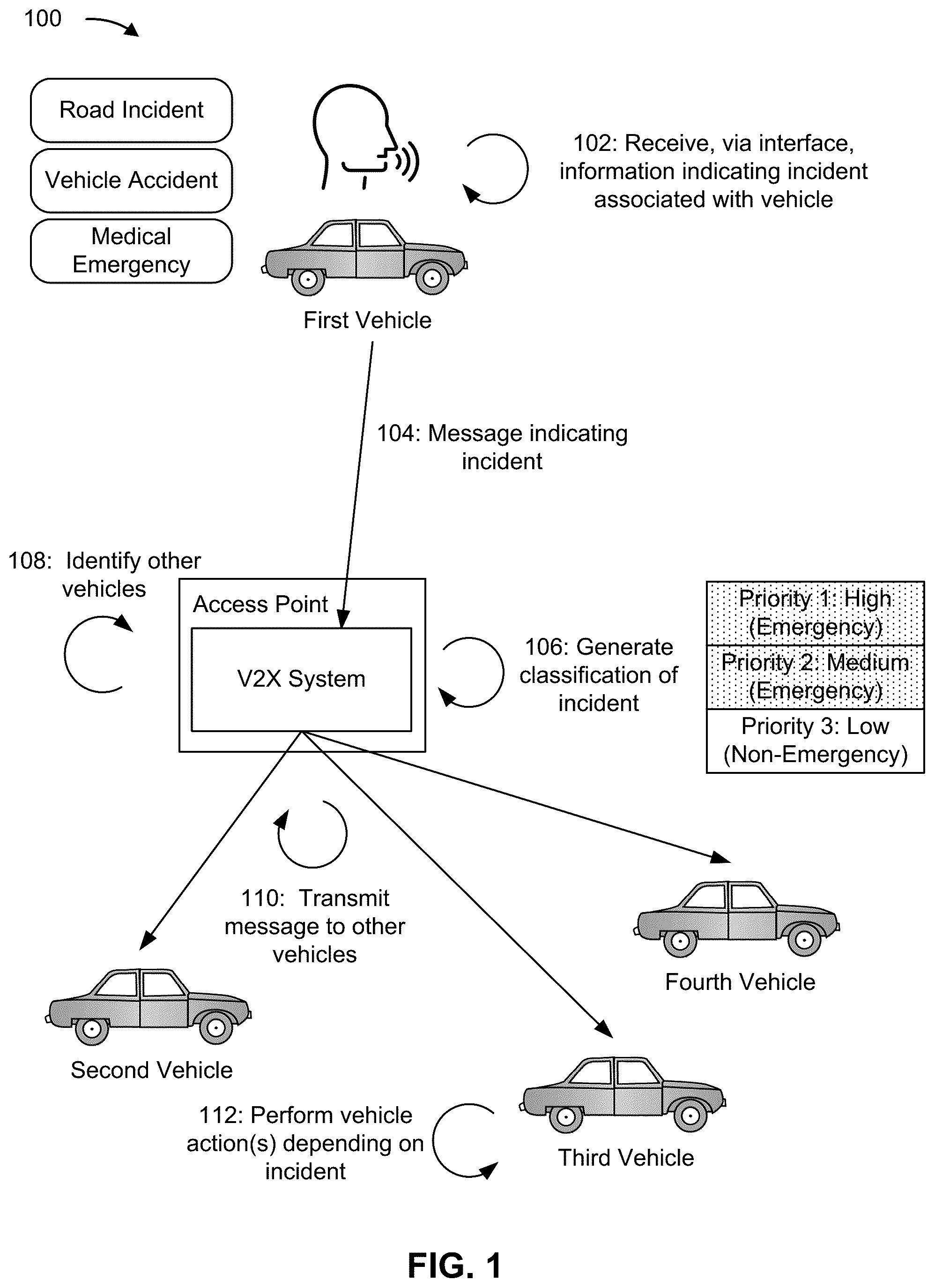 Patent US12097882 Figure 1 – Vehicle-to-everything (V2X) communication based on user input