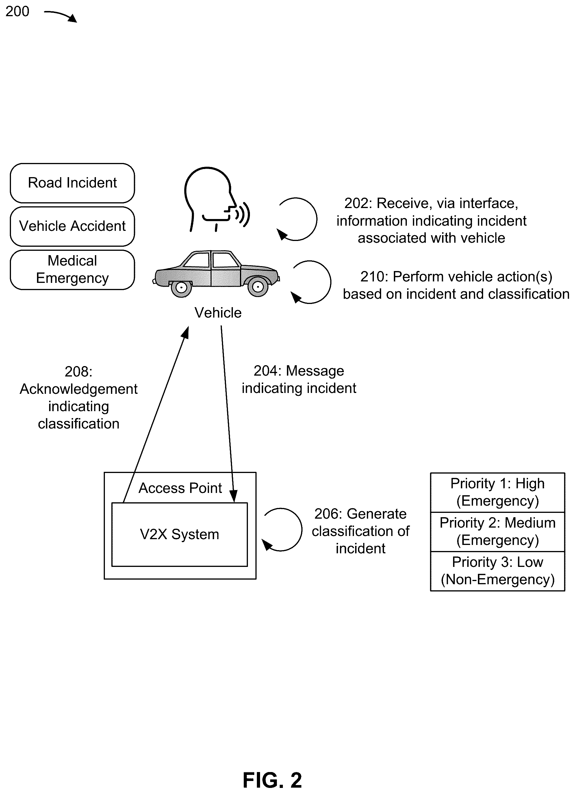Patent US12097882 Figure 2 – Vehicle-to-everything (V2X) communication based on user input