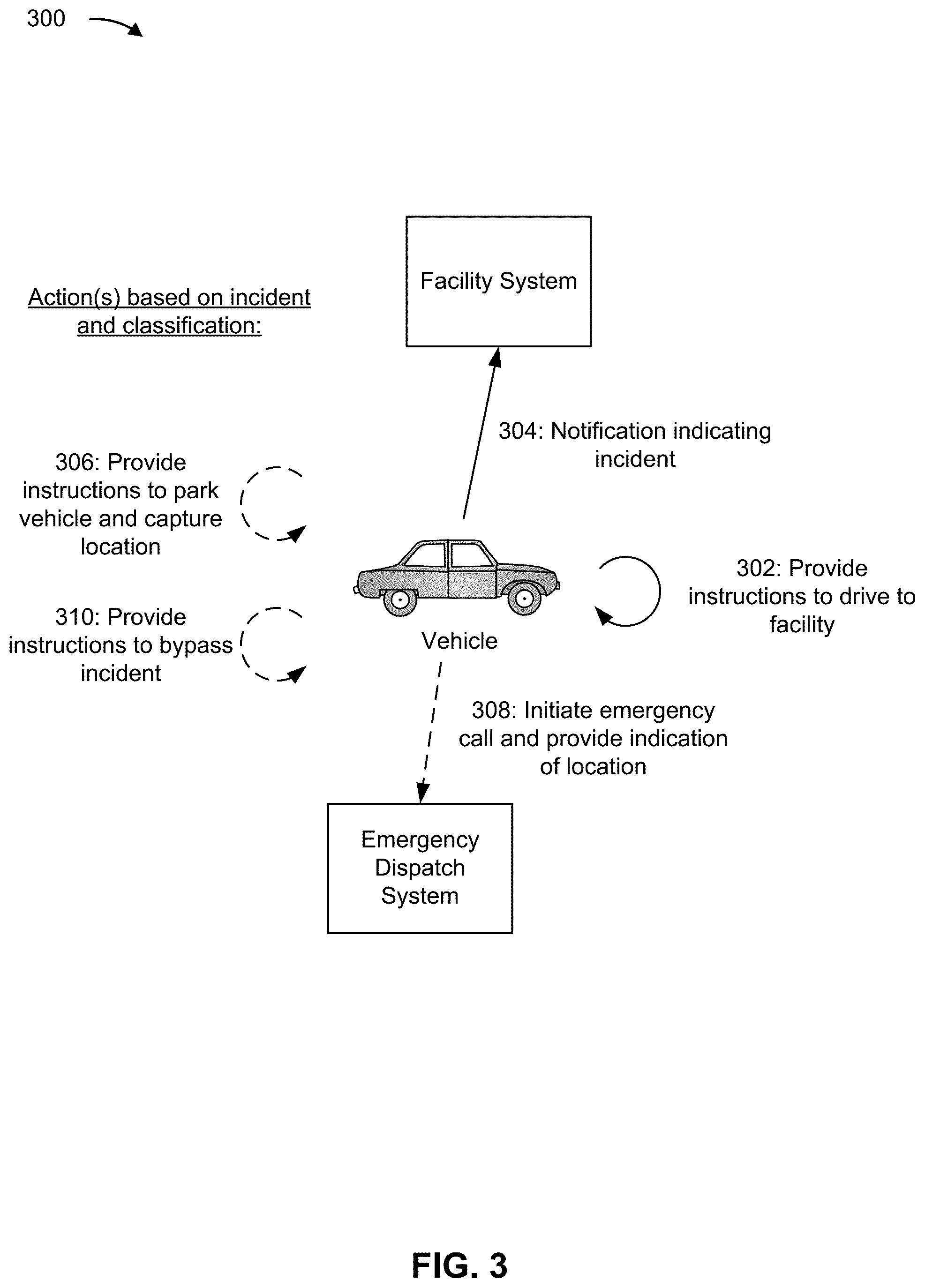 Patent US12097882 Figure 3 – Vehicle-to-everything (V2X) communication based on user input