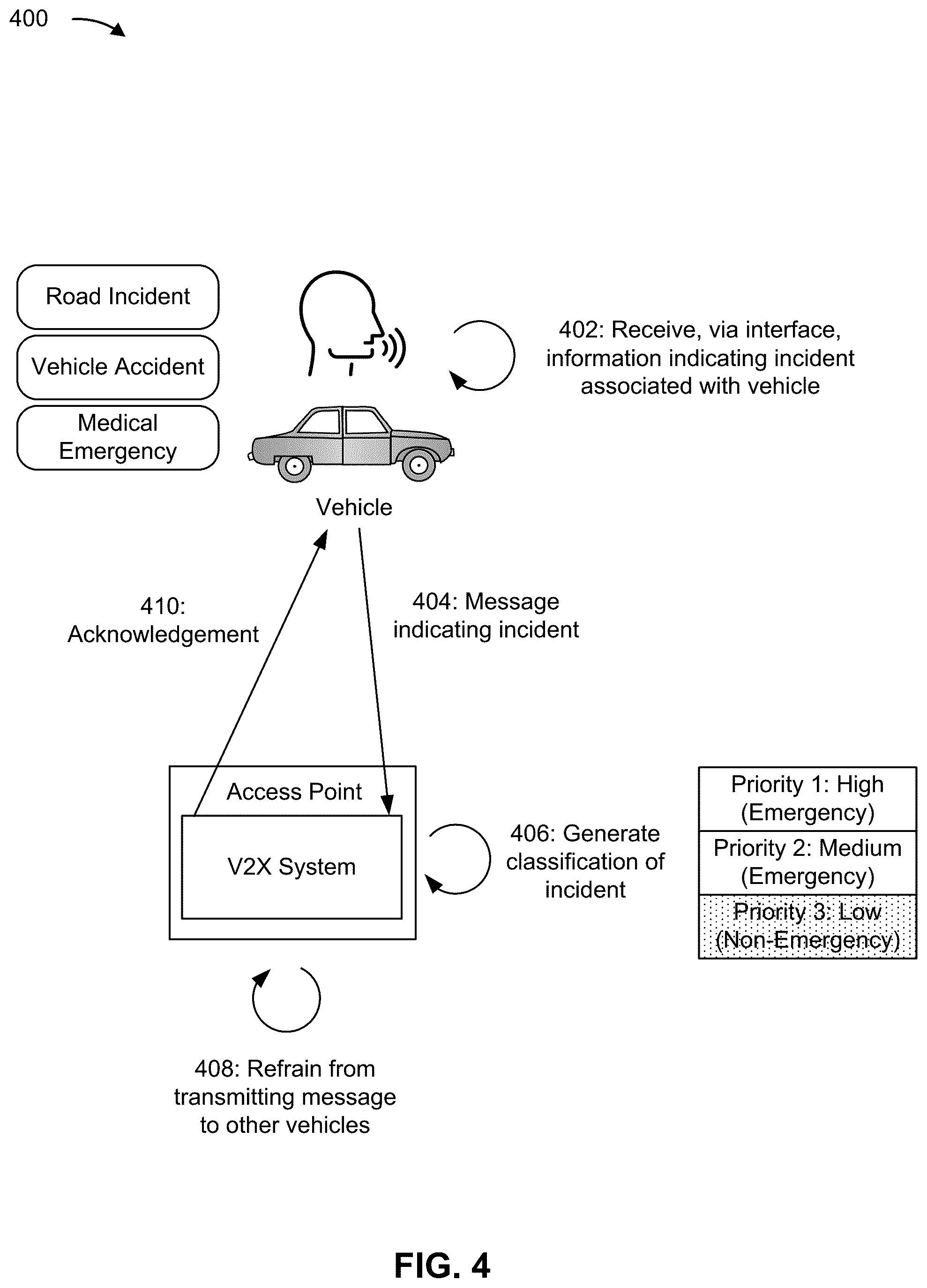 Patent US12097882 Figure 4 – Vehicle-to-everything (V2X) communication based on user input