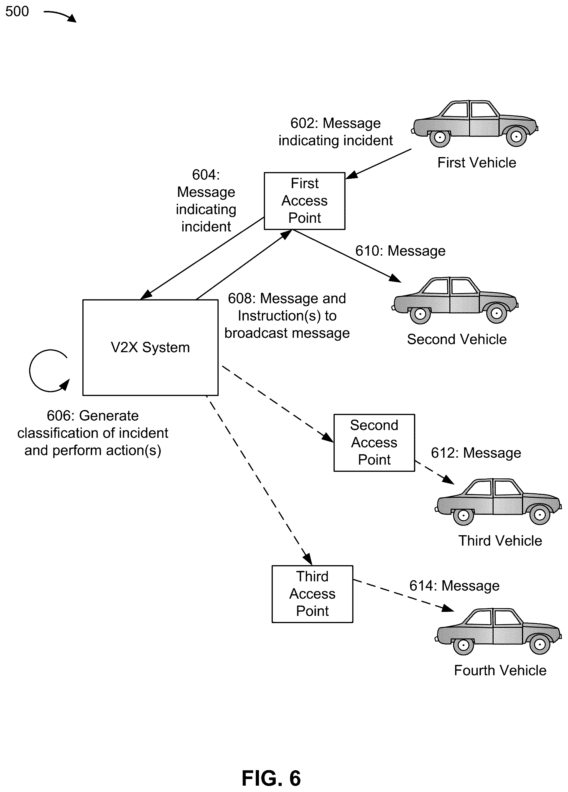 Patent US12097882 Figure 6 – Vehicle-to-everything (V2X) communication based on user input