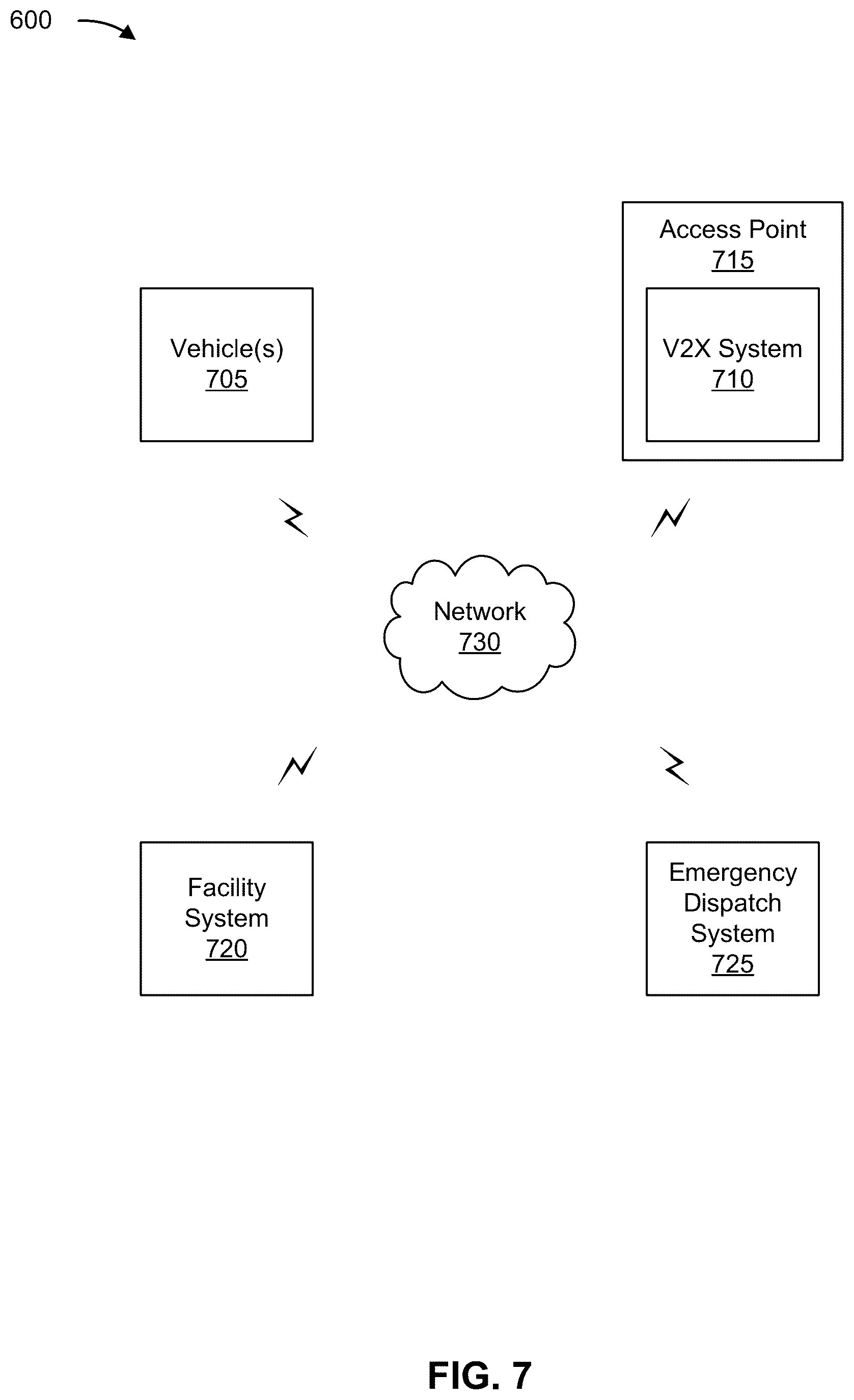 Patent US12097882 Figure 7 – Vehicle-to-everything (V2X) communication based on user input