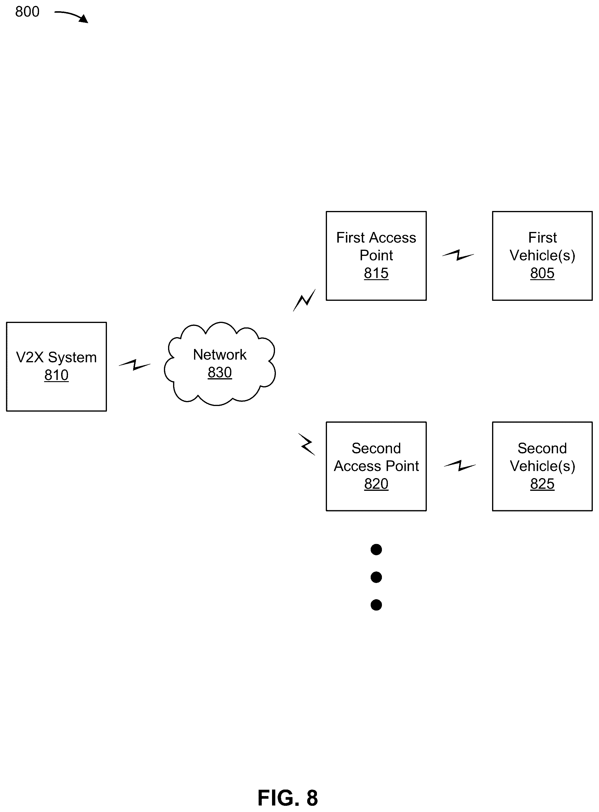 Patent US12097882 Figure 8 – Vehicle-to-everything (V2X) communication based on user input