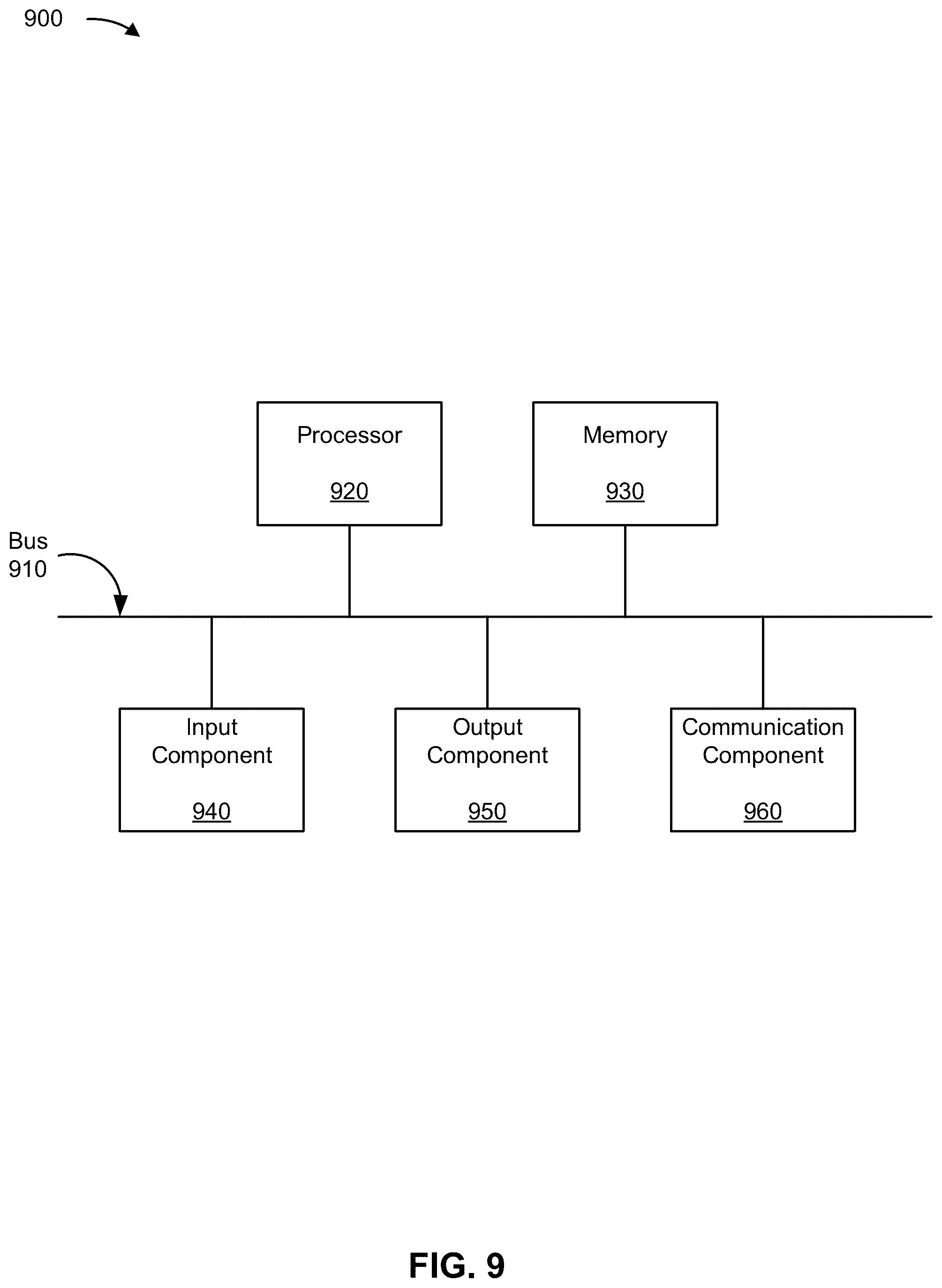 Patent US12097882 Figure 9 – Vehicle-to-everything (V2X) communication based on user input