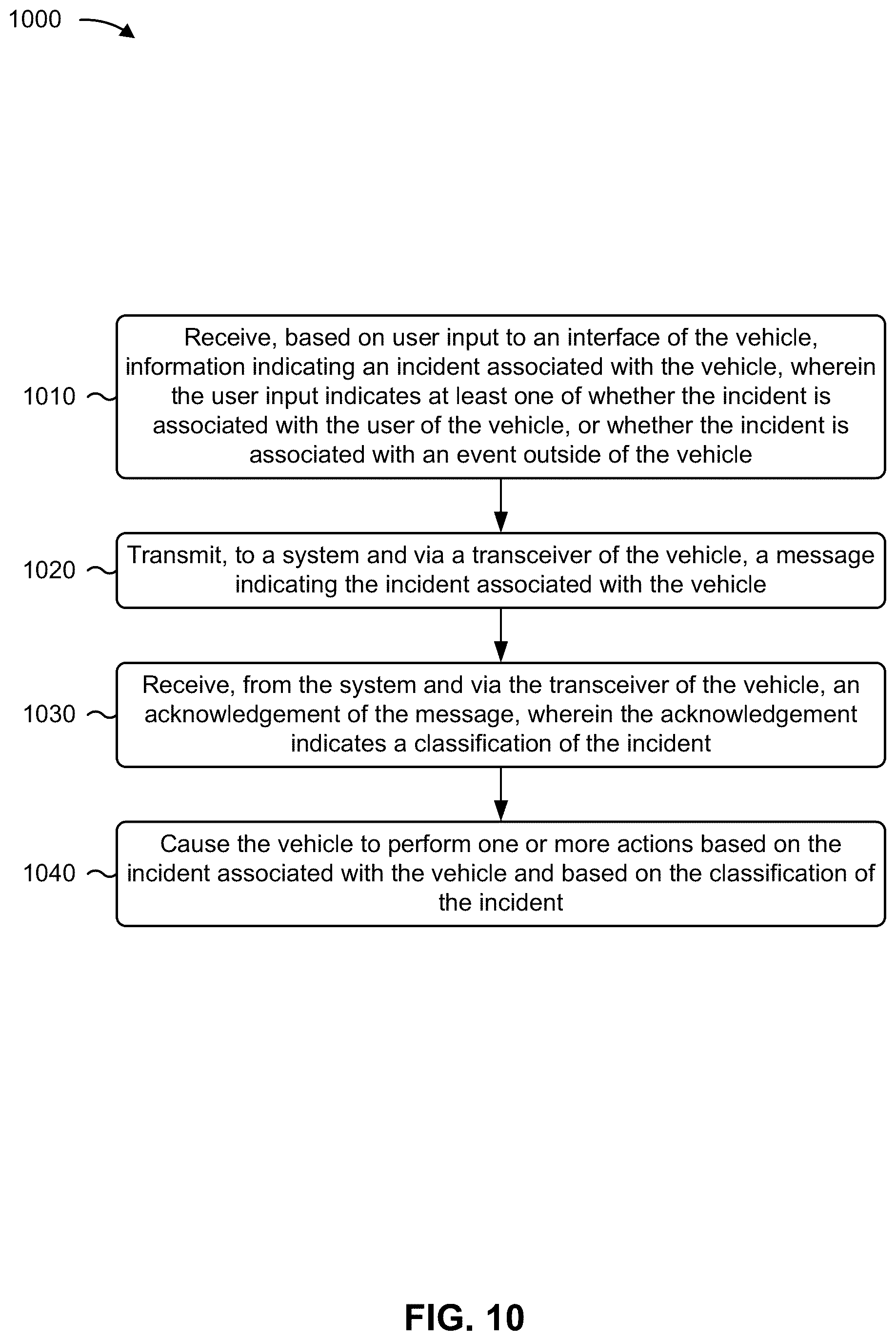 Patent US12097882 Figure 10 – Vehicle-to-everything (V2X) communication based on user input