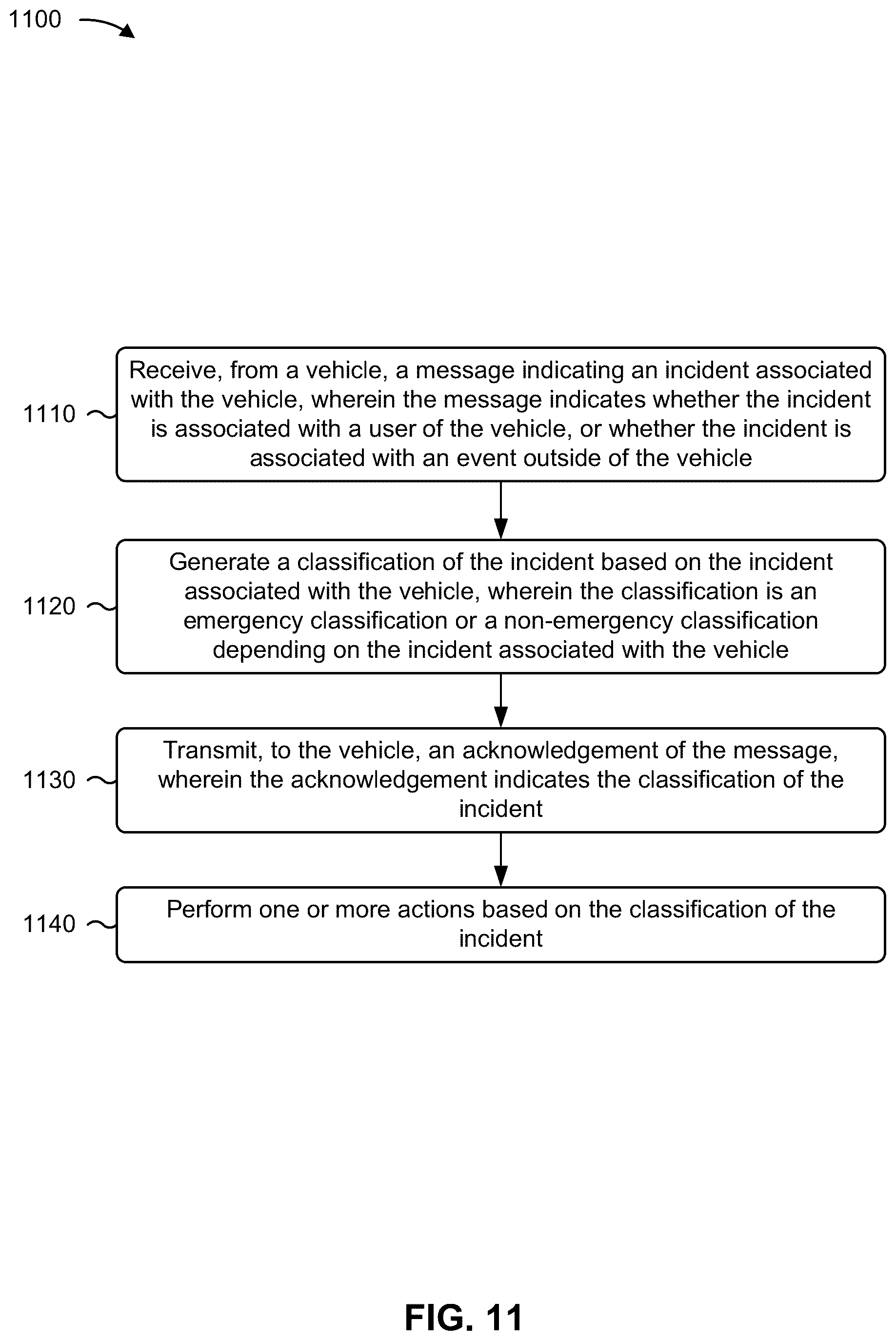 Patent US12097882 Figure 11 – Vehicle-to-everything (V2X) communication based on user input
