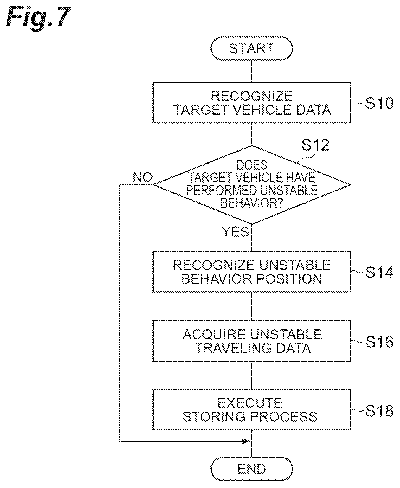 Patent US12097883 Figure 7 – Information processing server, processing method of information processing server, and storage medium