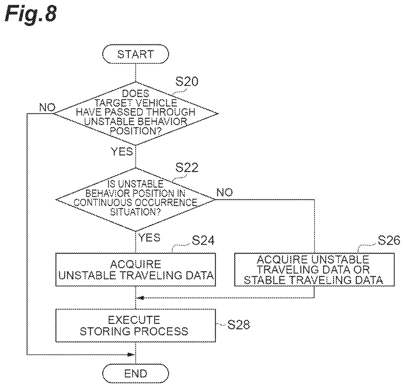 Patent US12097883 Figure 8 – Information processing server, processing method of information processing server, and storage medium