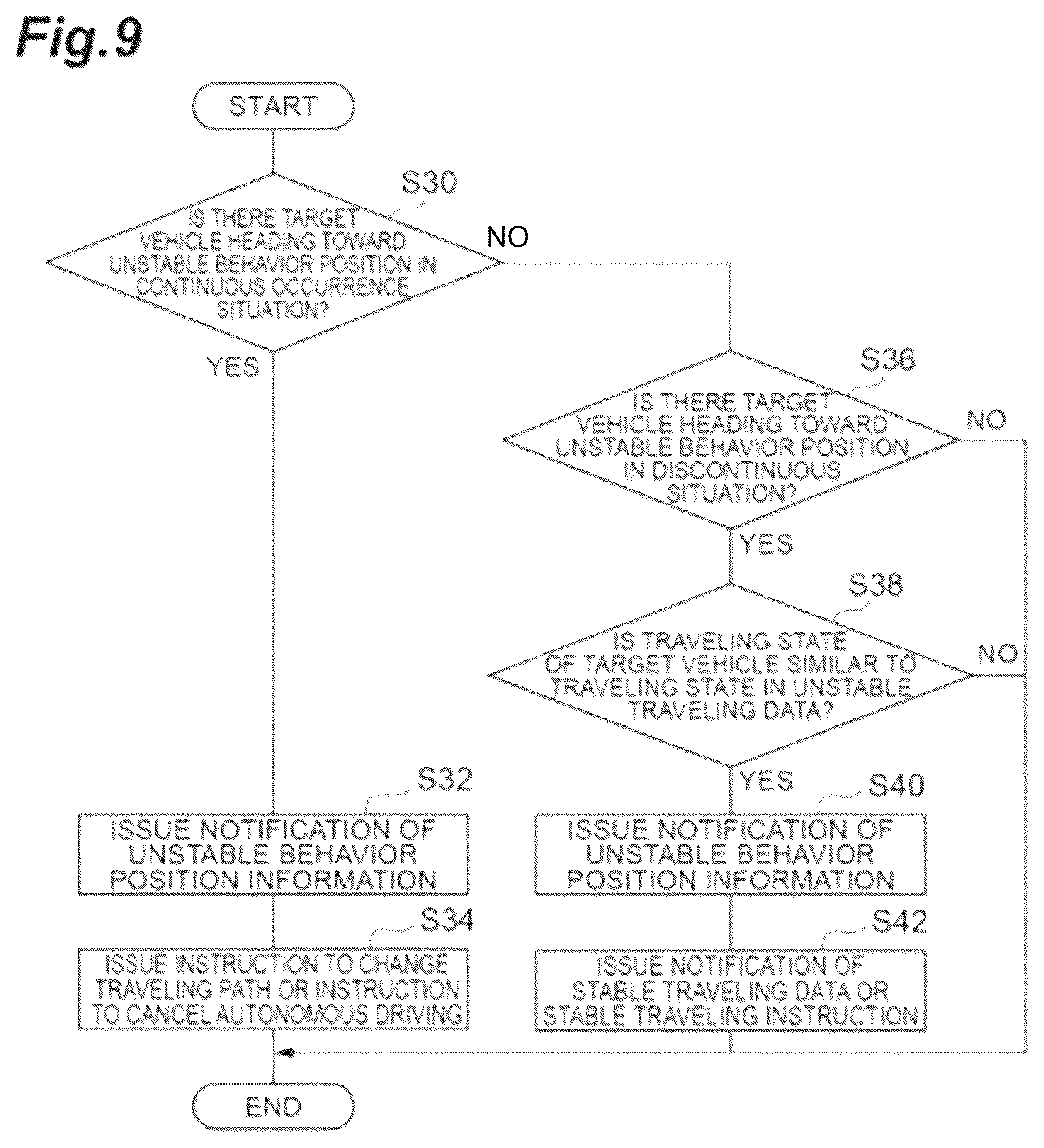 Patent US12097883 Figure 9 – Information processing server, processing method of information processing server, and storage medium