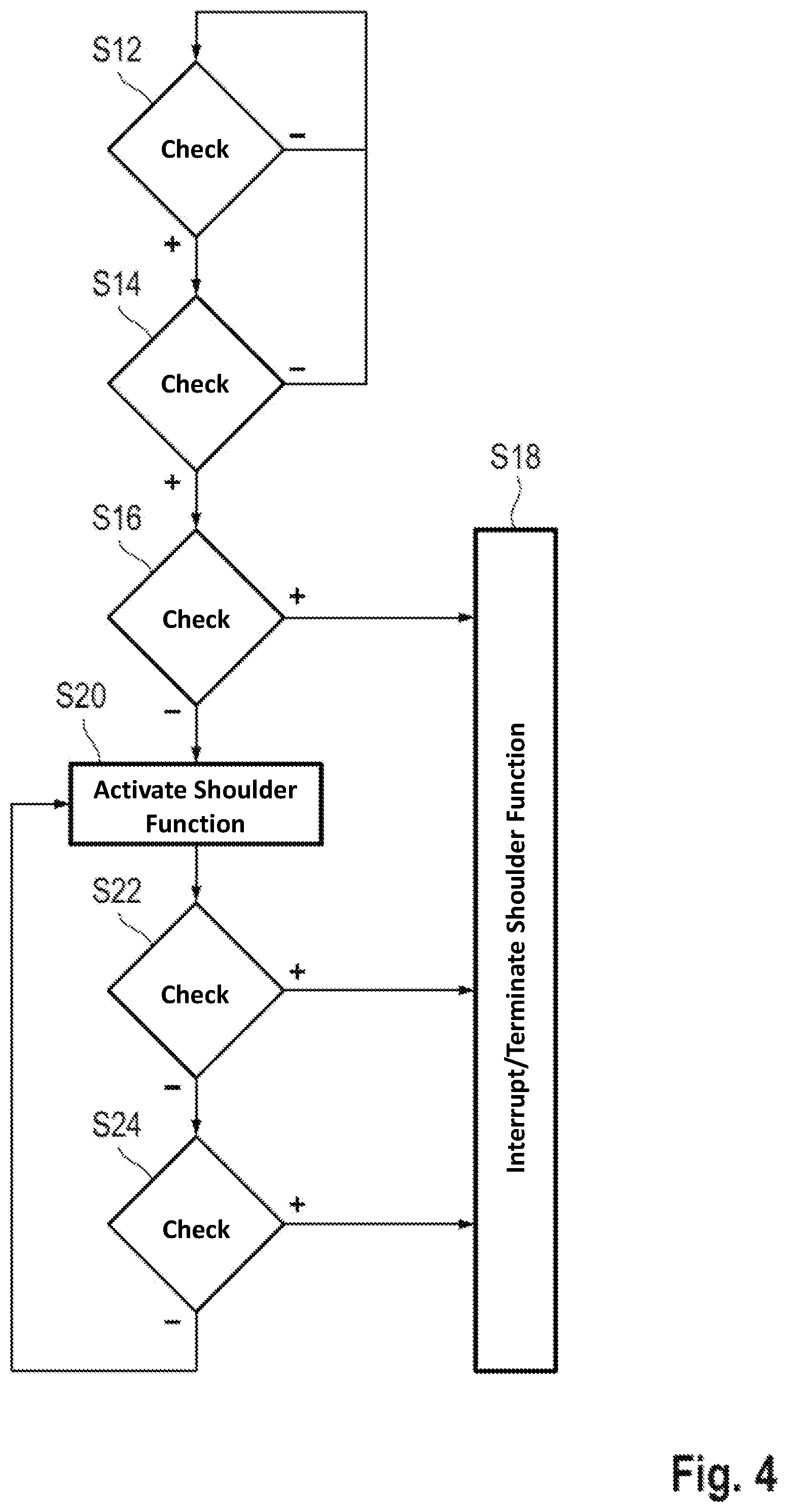 Patent US12097885 Figure 3 – Assistance system and method for avoiding false activations of a shoulder function