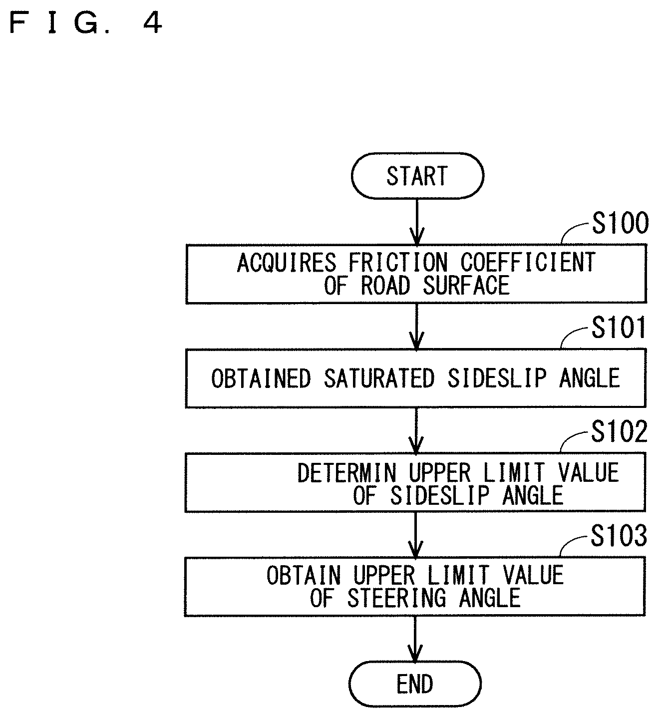 Patent US12097886 Figure 4 – Travel plan generation device and autonomous driving system