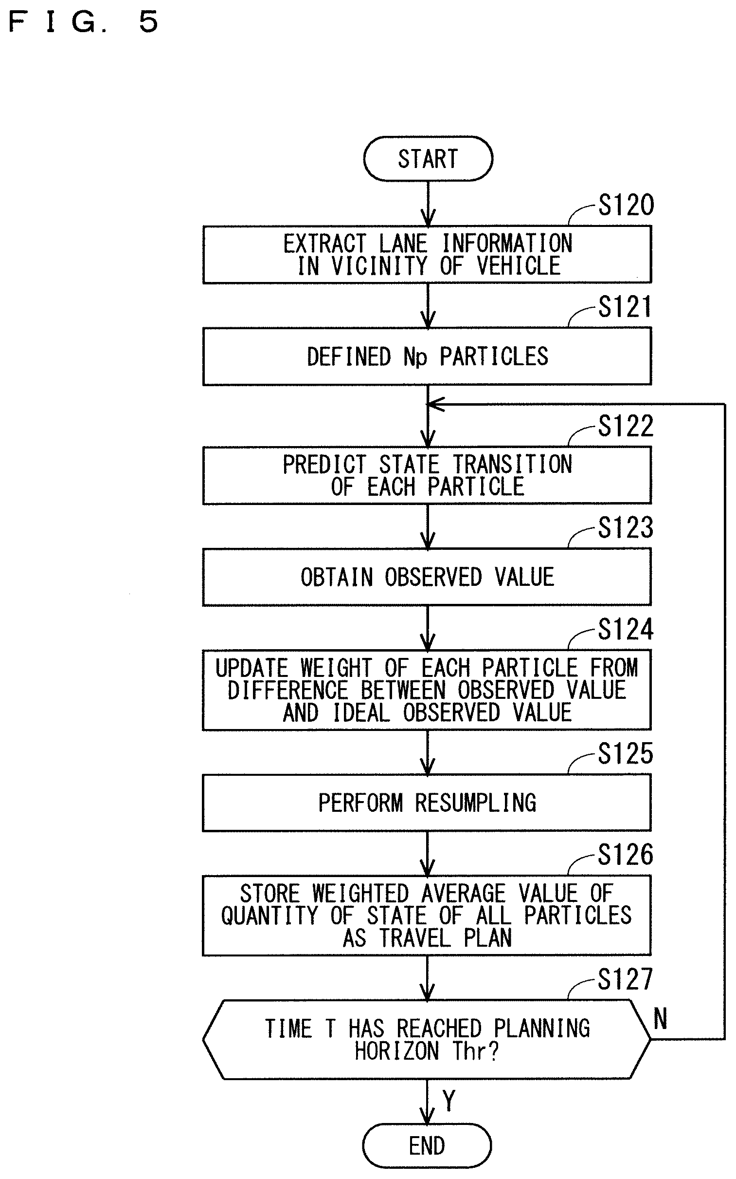Patent US12097886 Figure 5 – Travel plan generation device and autonomous driving system