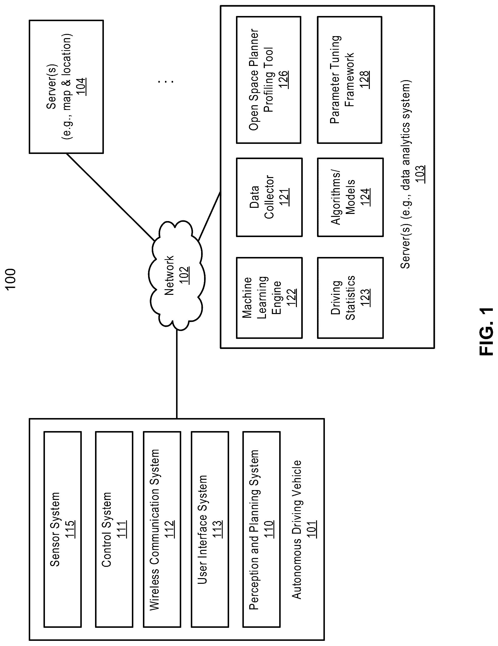 Patent US12097887 Figure 1 – Open space planner profiling tool for autonomous vehicle