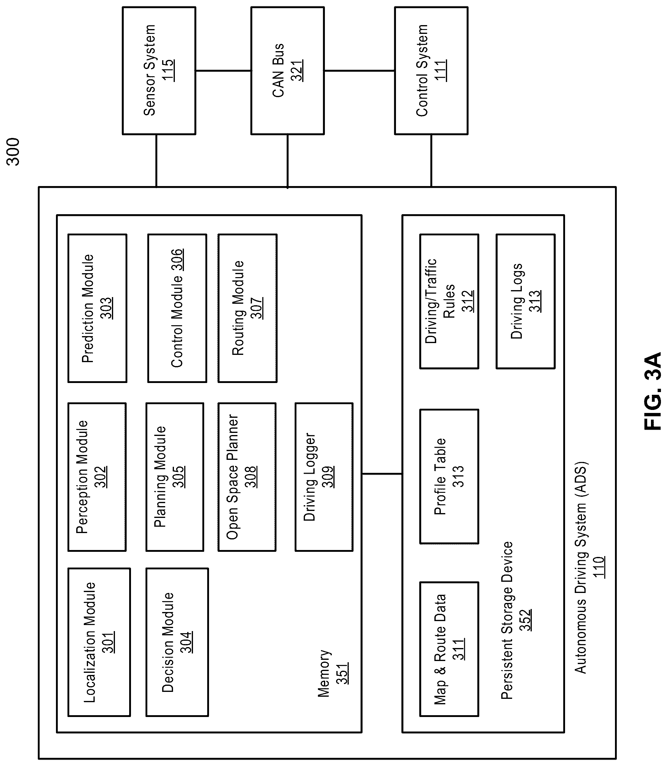 Patent US12097887 Figure 3 – Open space planner profiling tool for autonomous vehicle