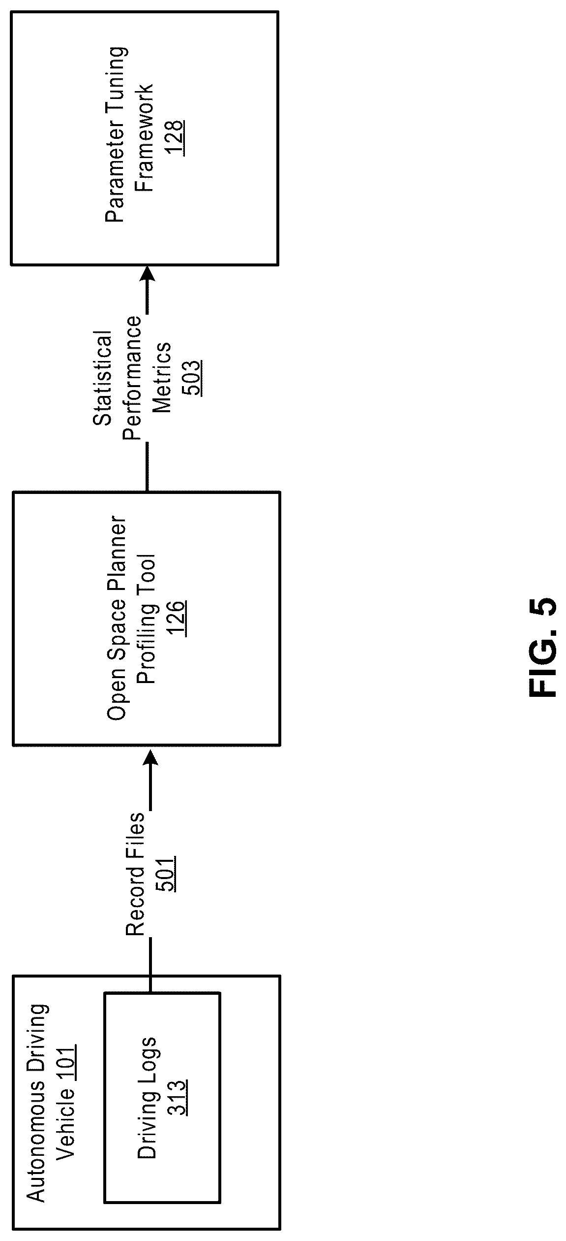 Patent US12097887 Figure 6 – Open space planner profiling tool for autonomous vehicle