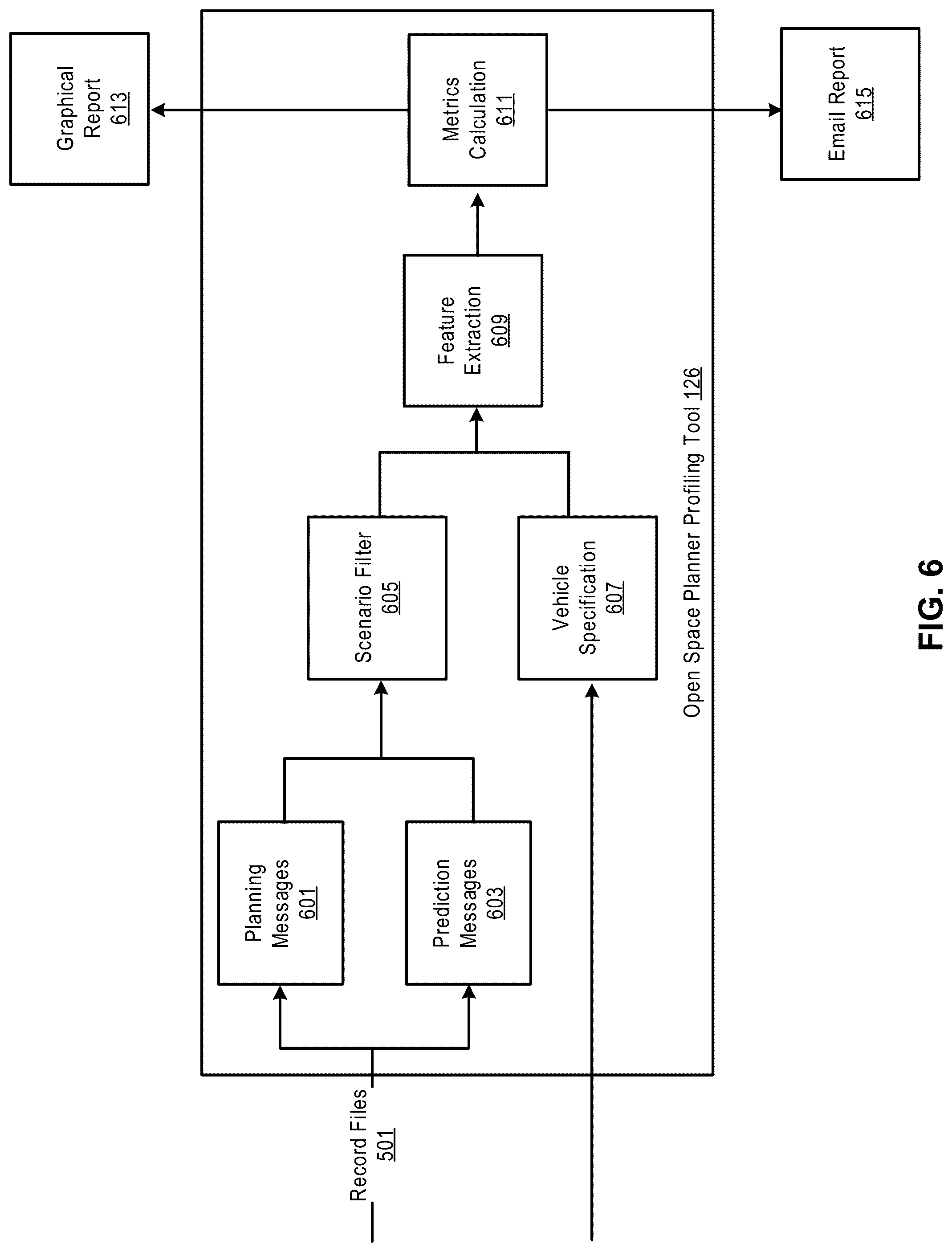Patent US12097887 Figure 7 – Open space planner profiling tool for autonomous vehicle