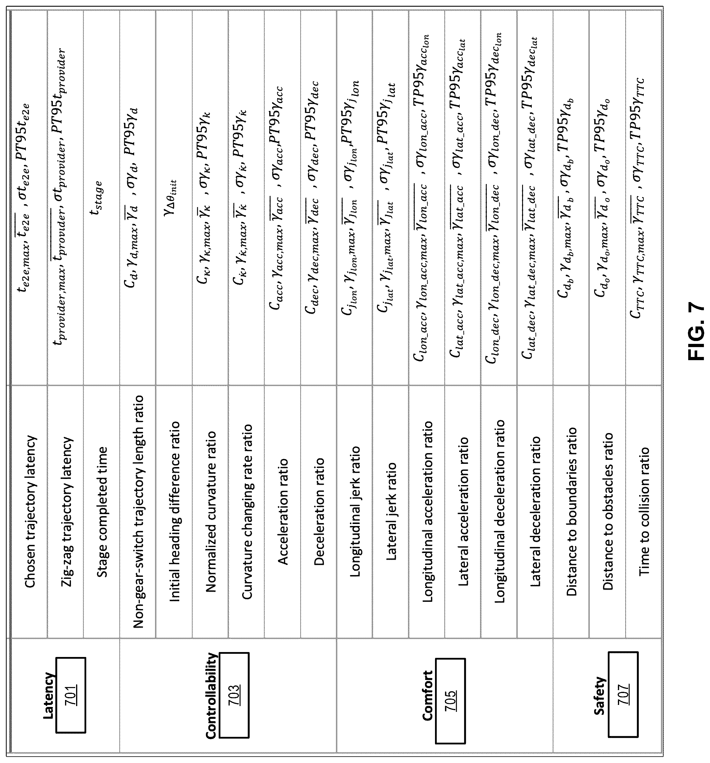 Patent US12097887 Figure 8 – Open space planner profiling tool for autonomous vehicle