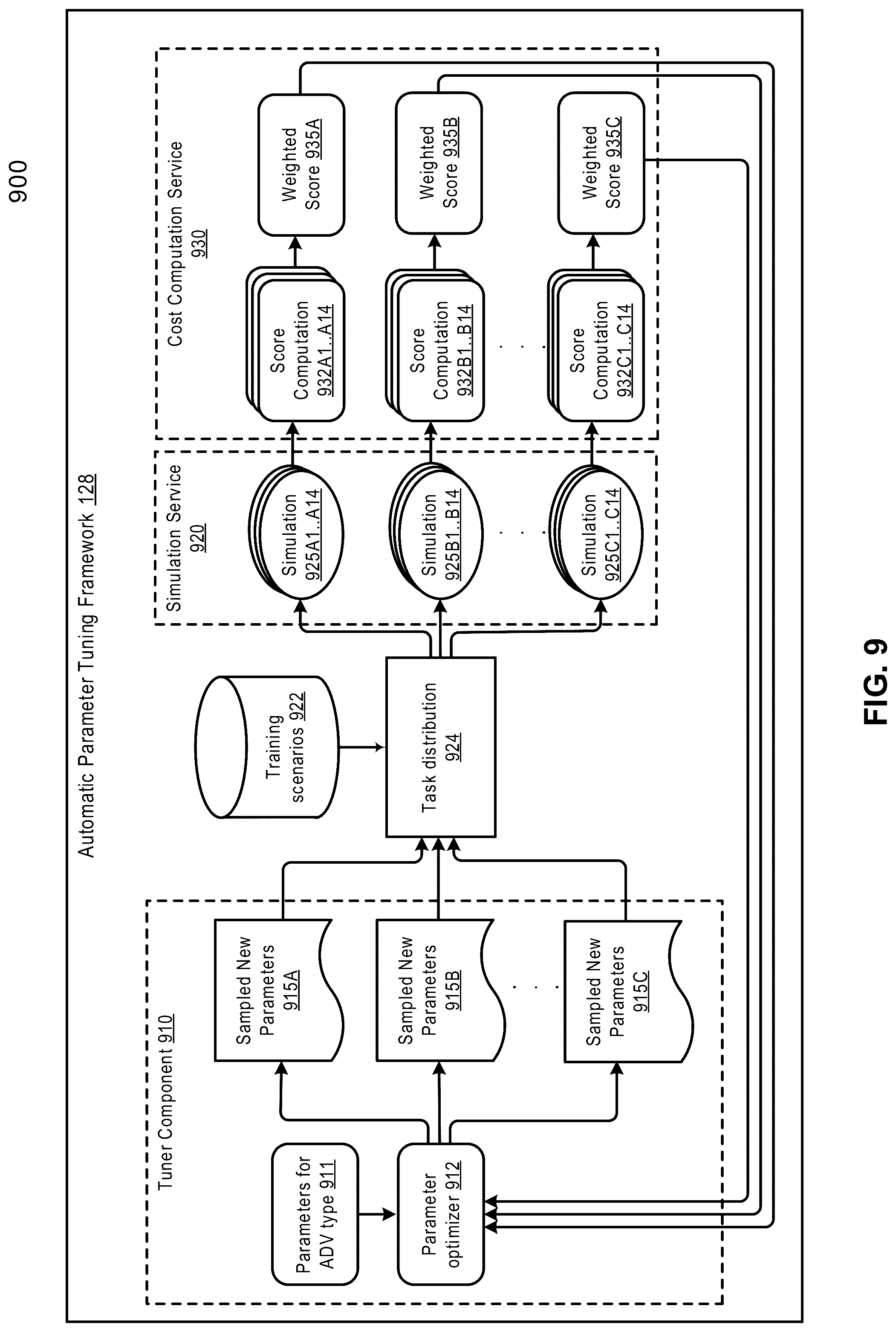 Patent US12097887 Figure 10 – Open space planner profiling tool for autonomous vehicle