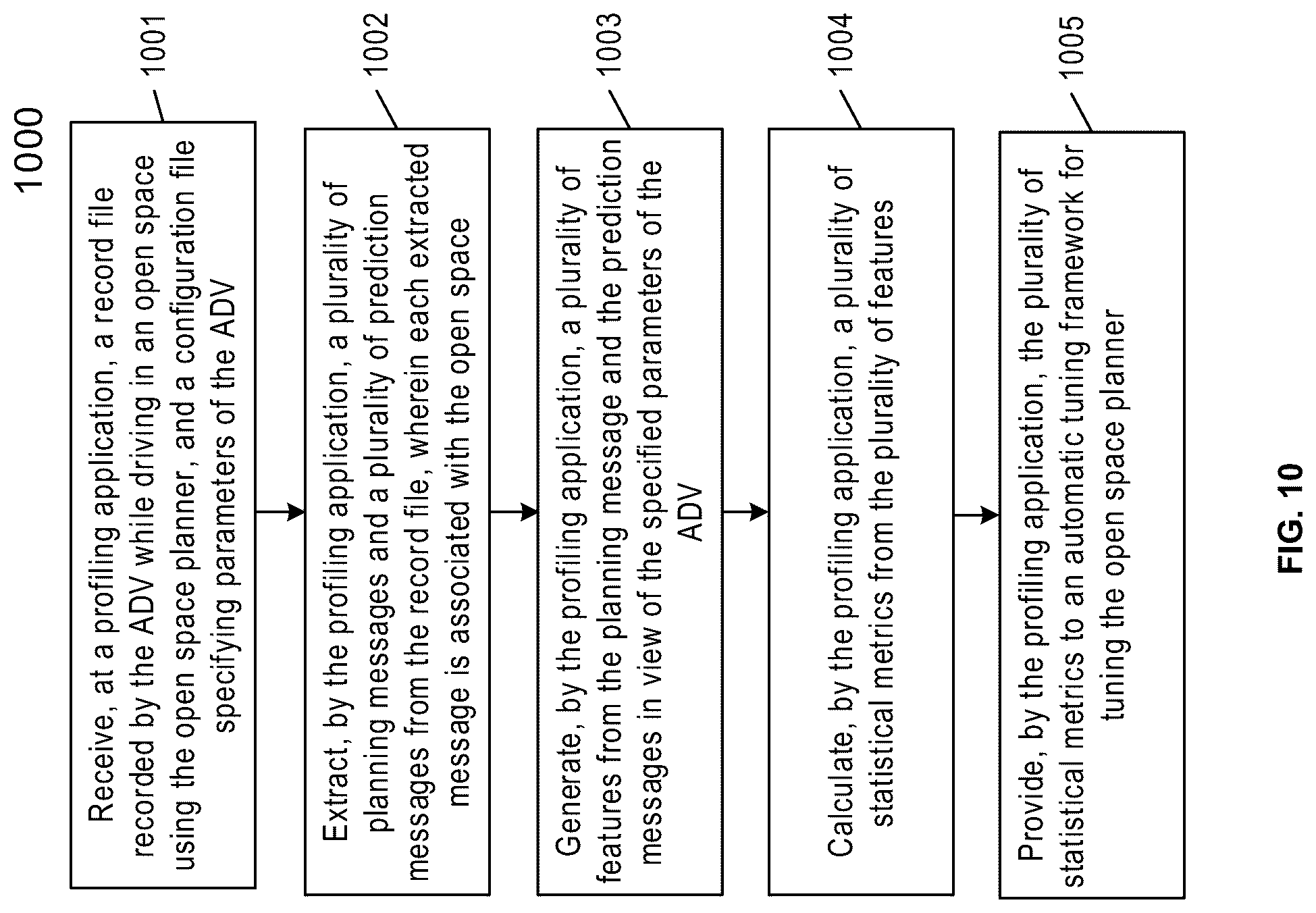 Patent US12097887 Figure 11 – Open space planner profiling tool for autonomous vehicle